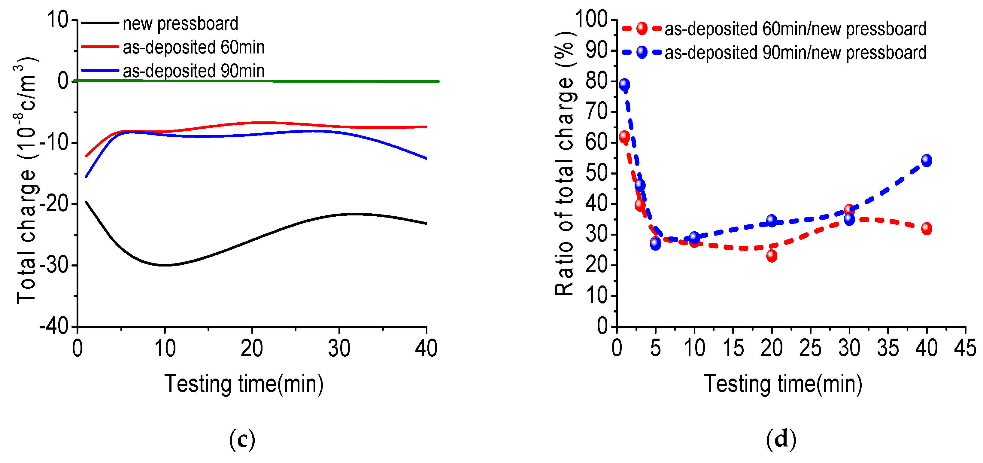 Polymers 09 00502 g010b