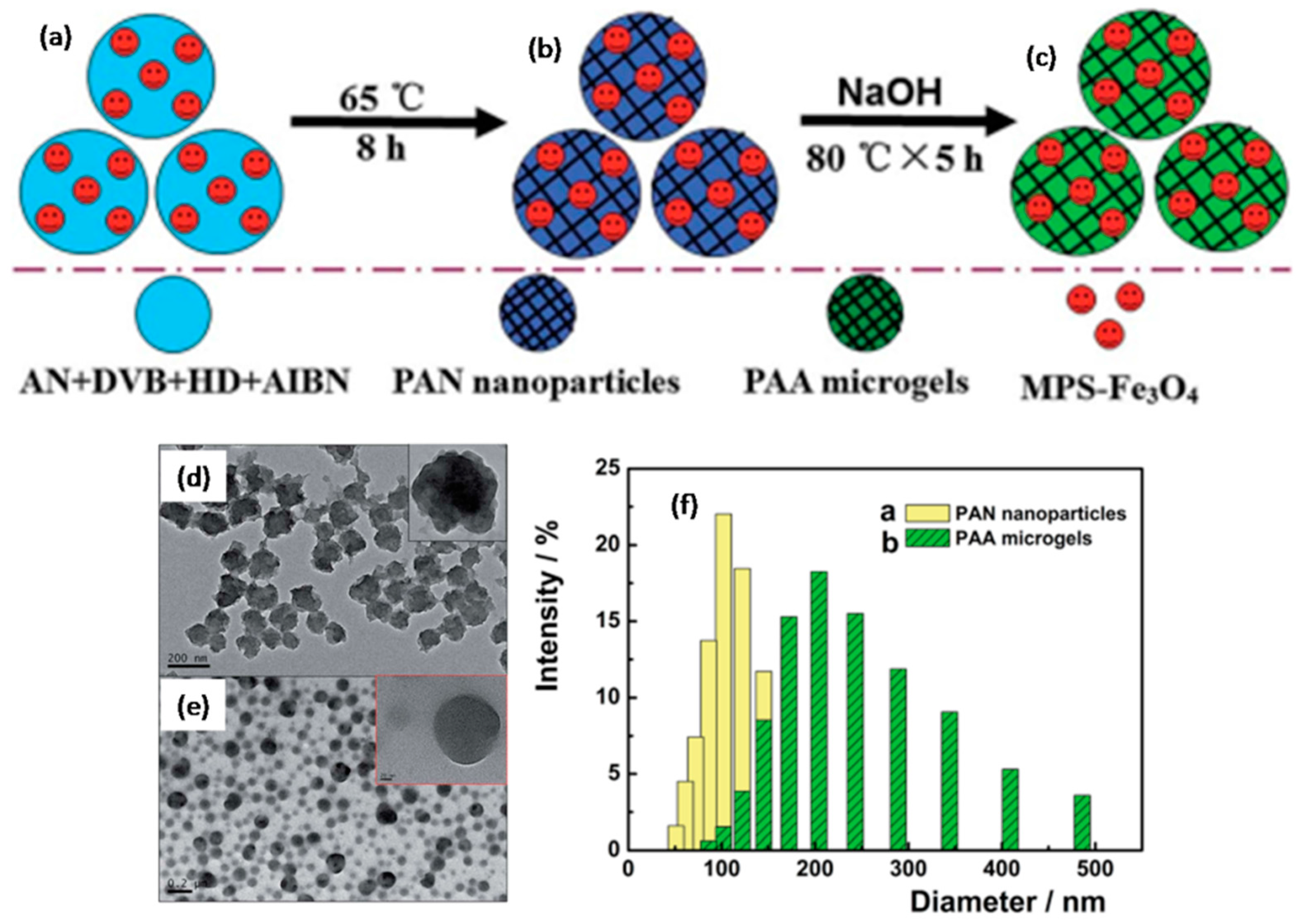 Polymers 09 00506 g008