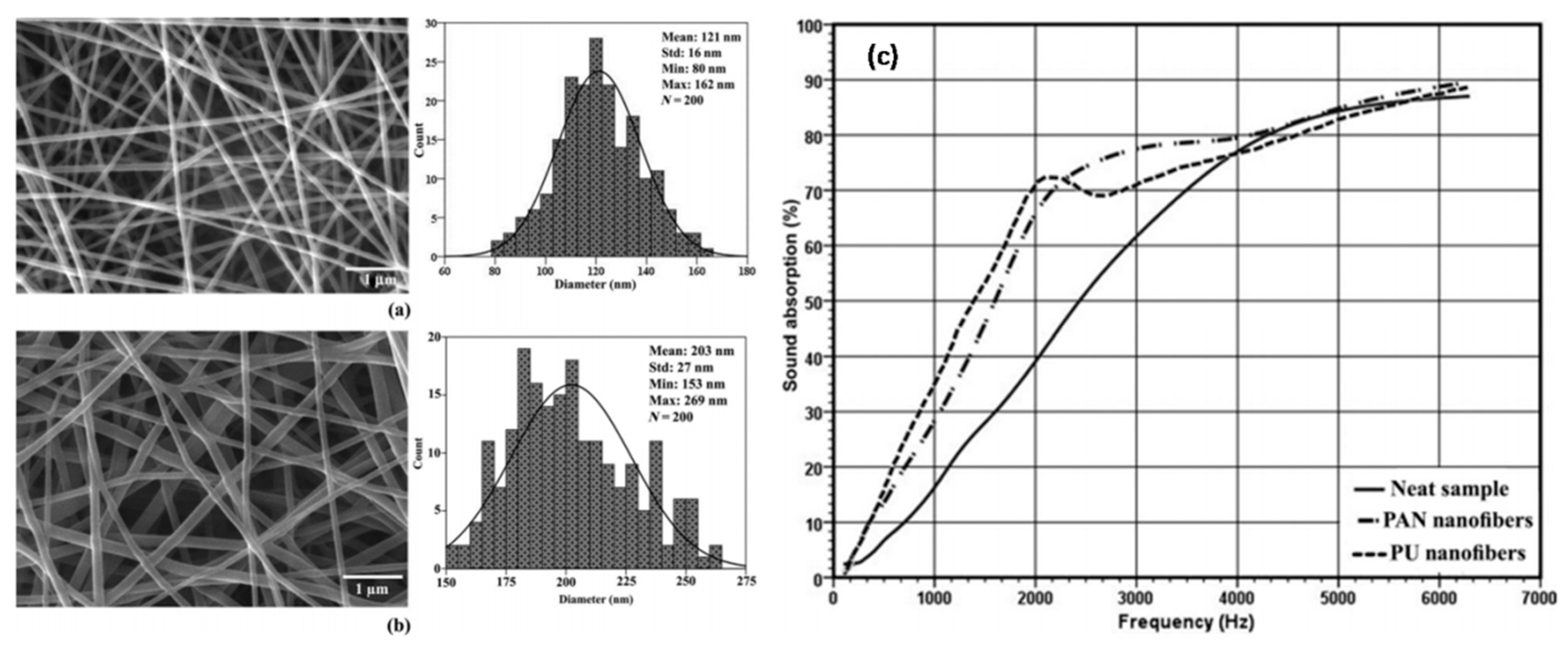 Polymers 09 00506 g015