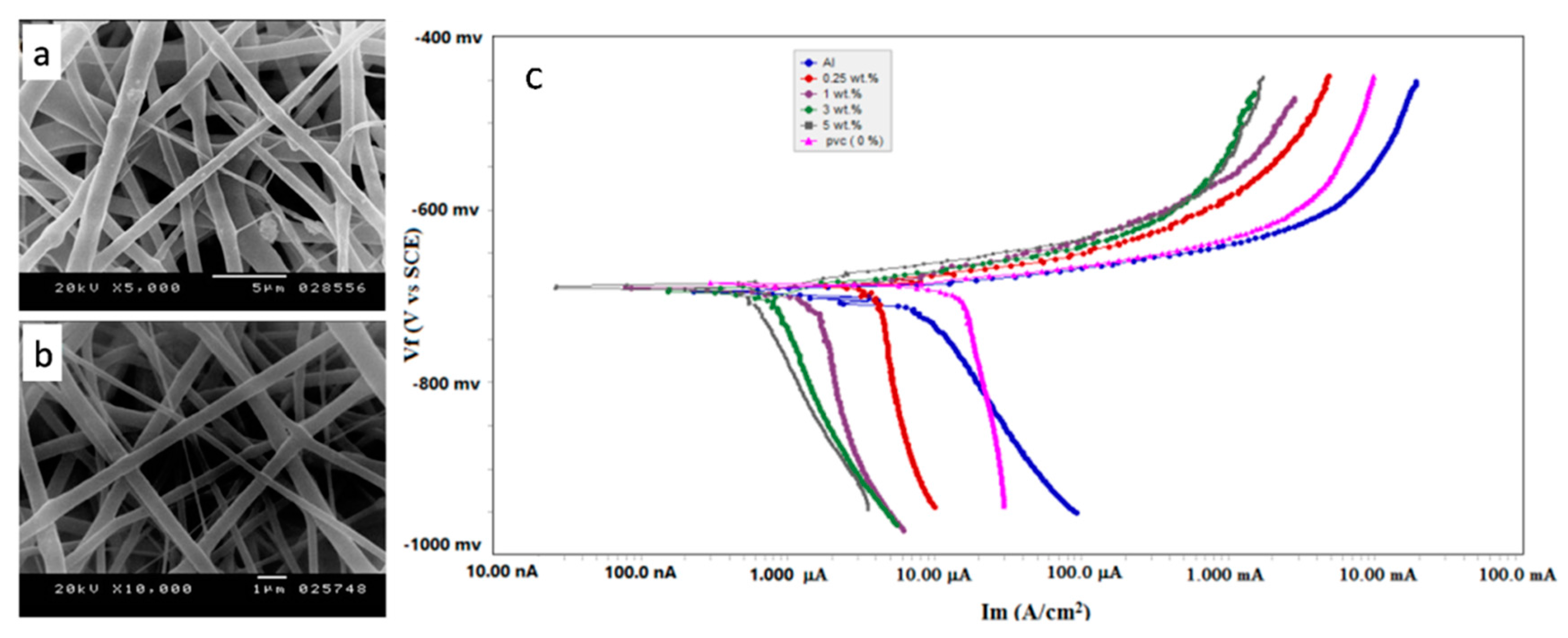 Polymers 09 00506 g016