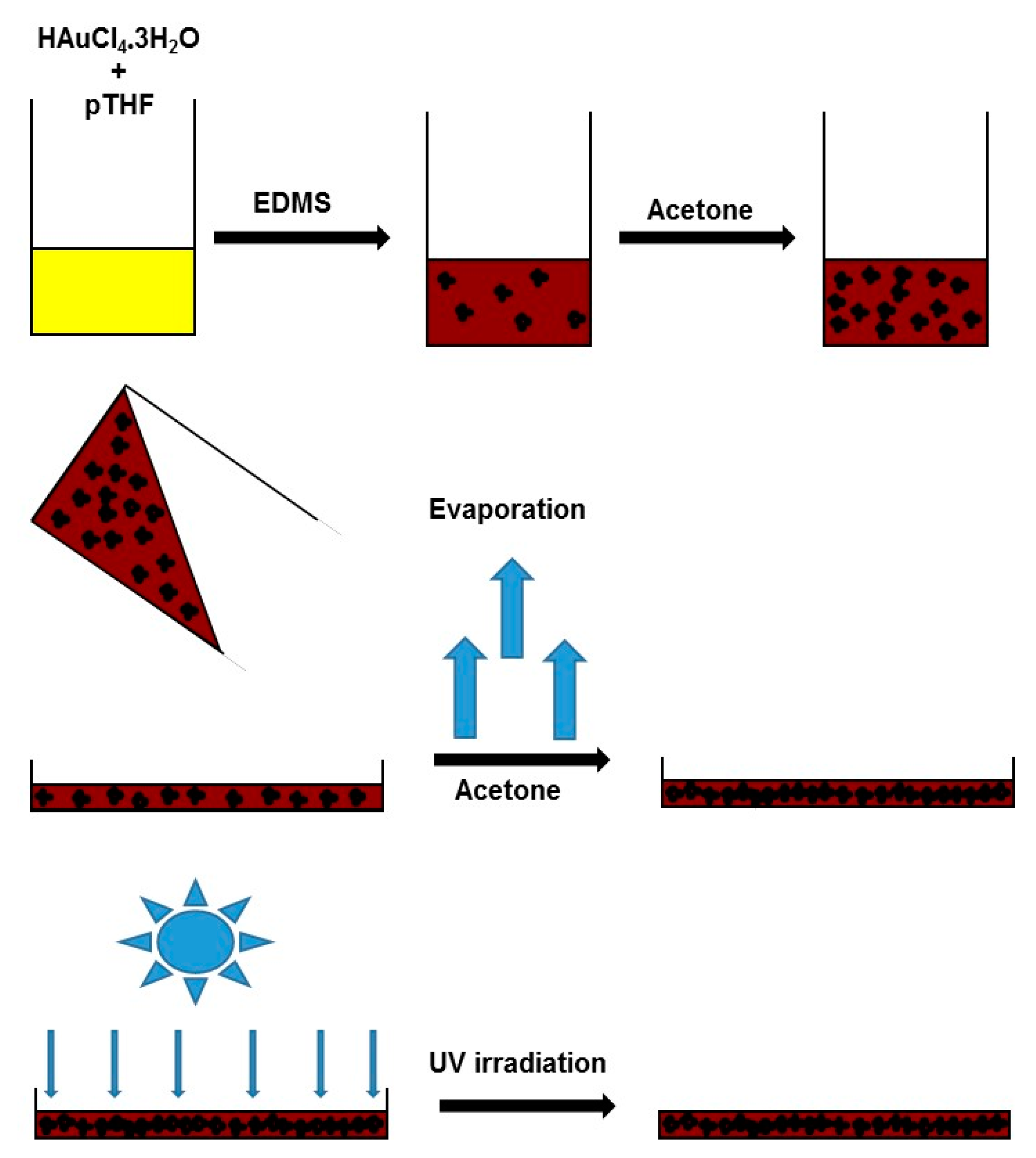 Polymers 09 00507 sch001 Polymers 09 00507 sch001
