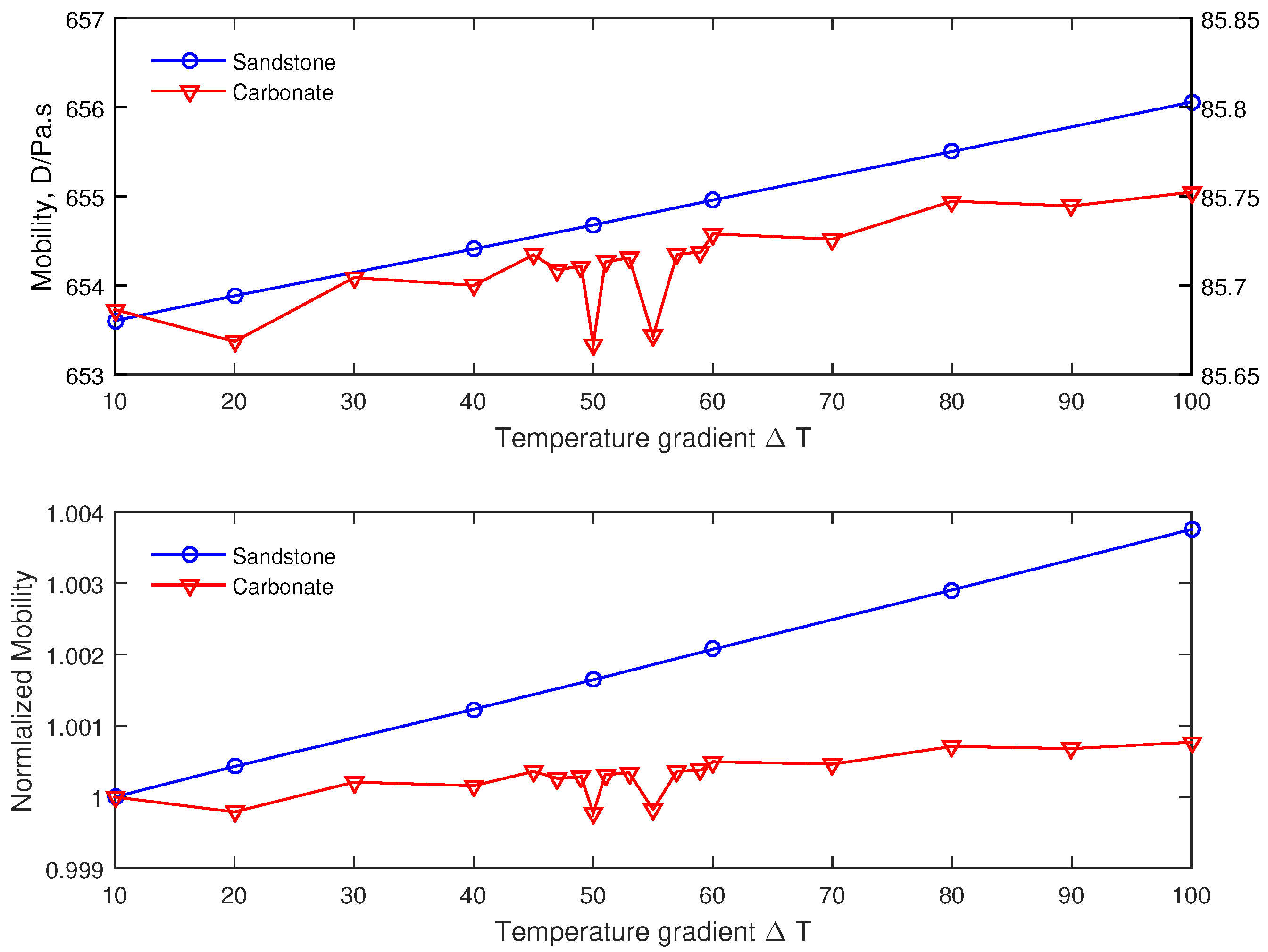 Polymers 09 00509 g009