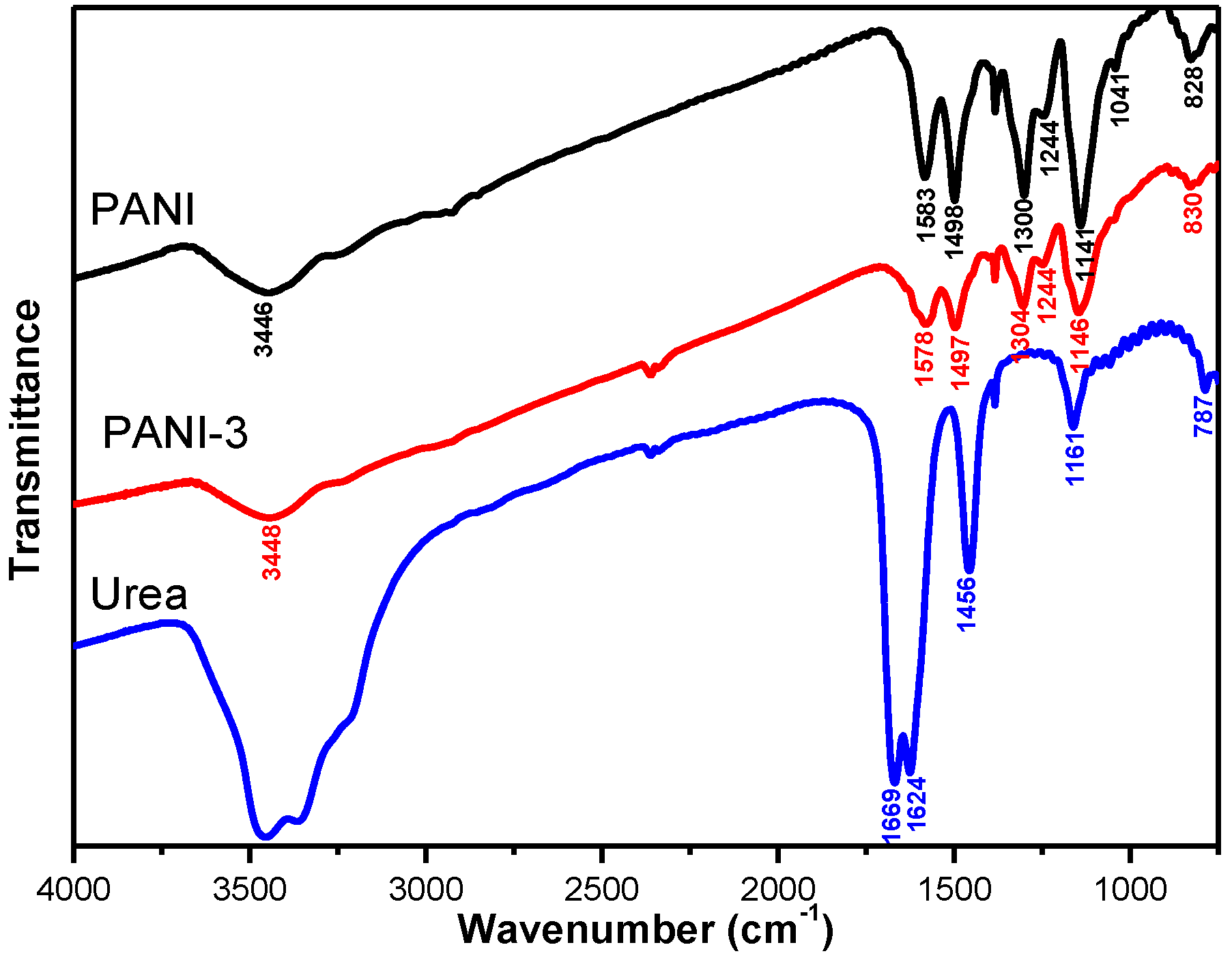 Polymers 09 00510 g001 Polymers 09 00510 g001