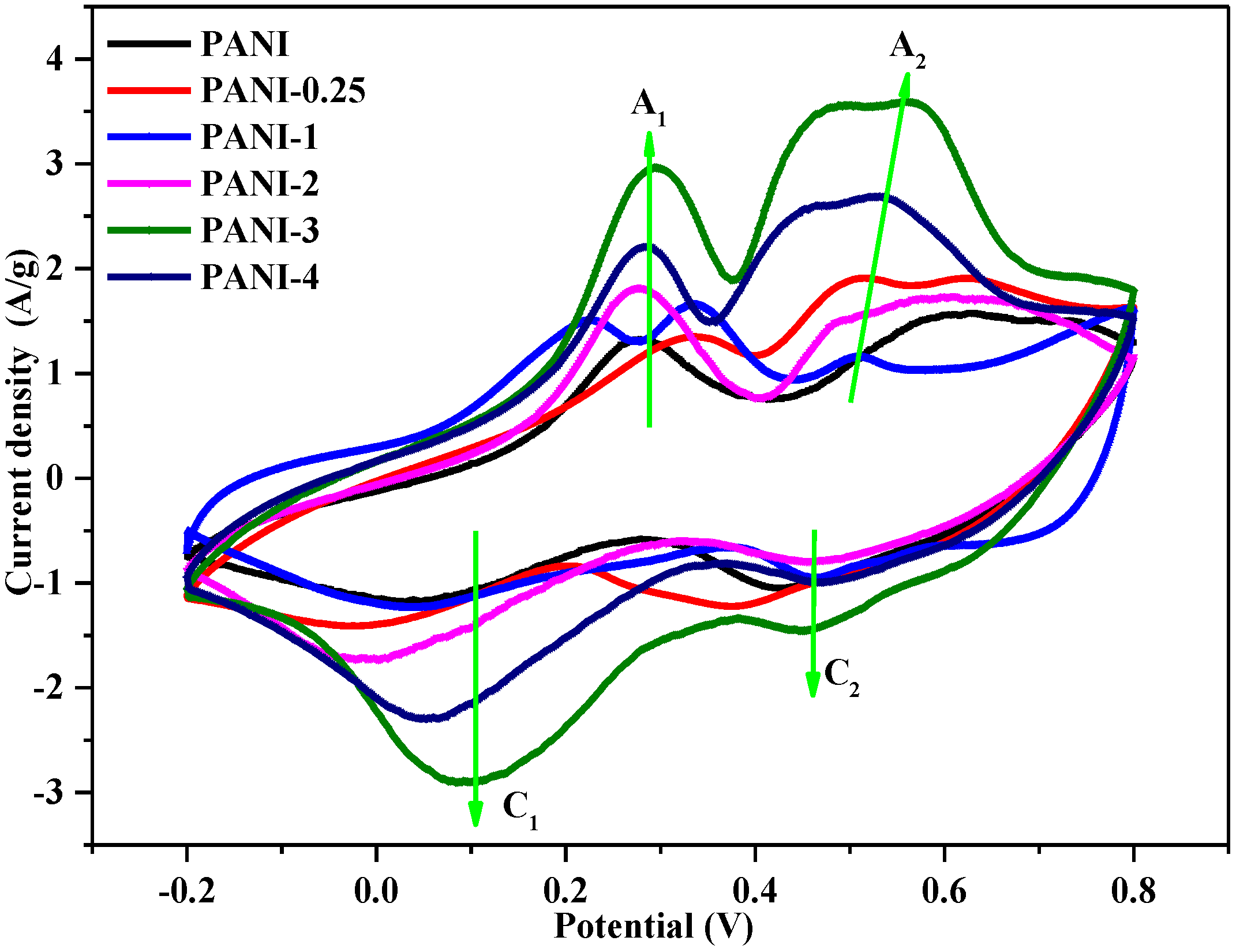 Polymers 09 00510 g004 Polymers 09 00510 g004