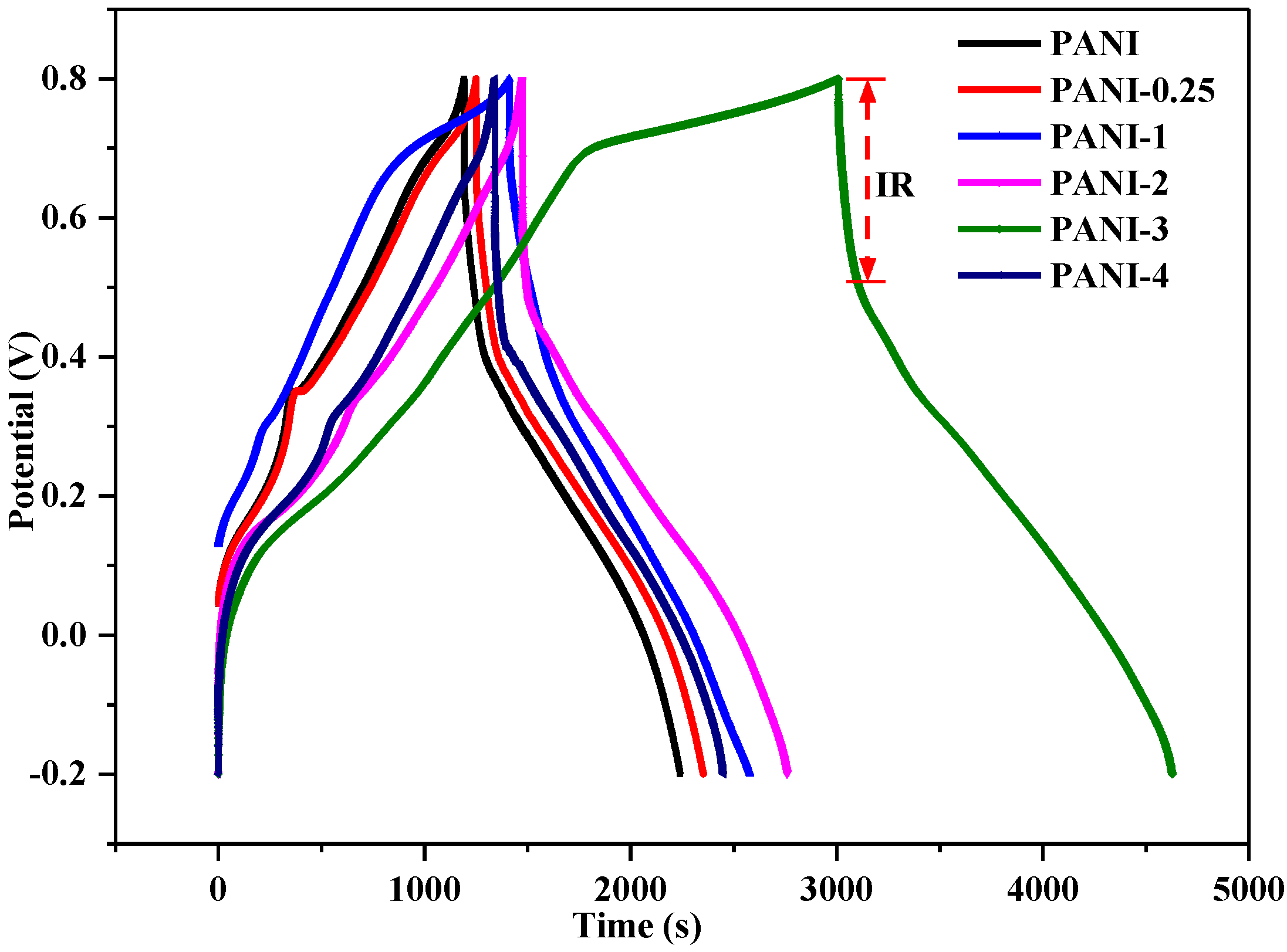 Polymers 09 00510 g005 Polymers 09 00510 g005