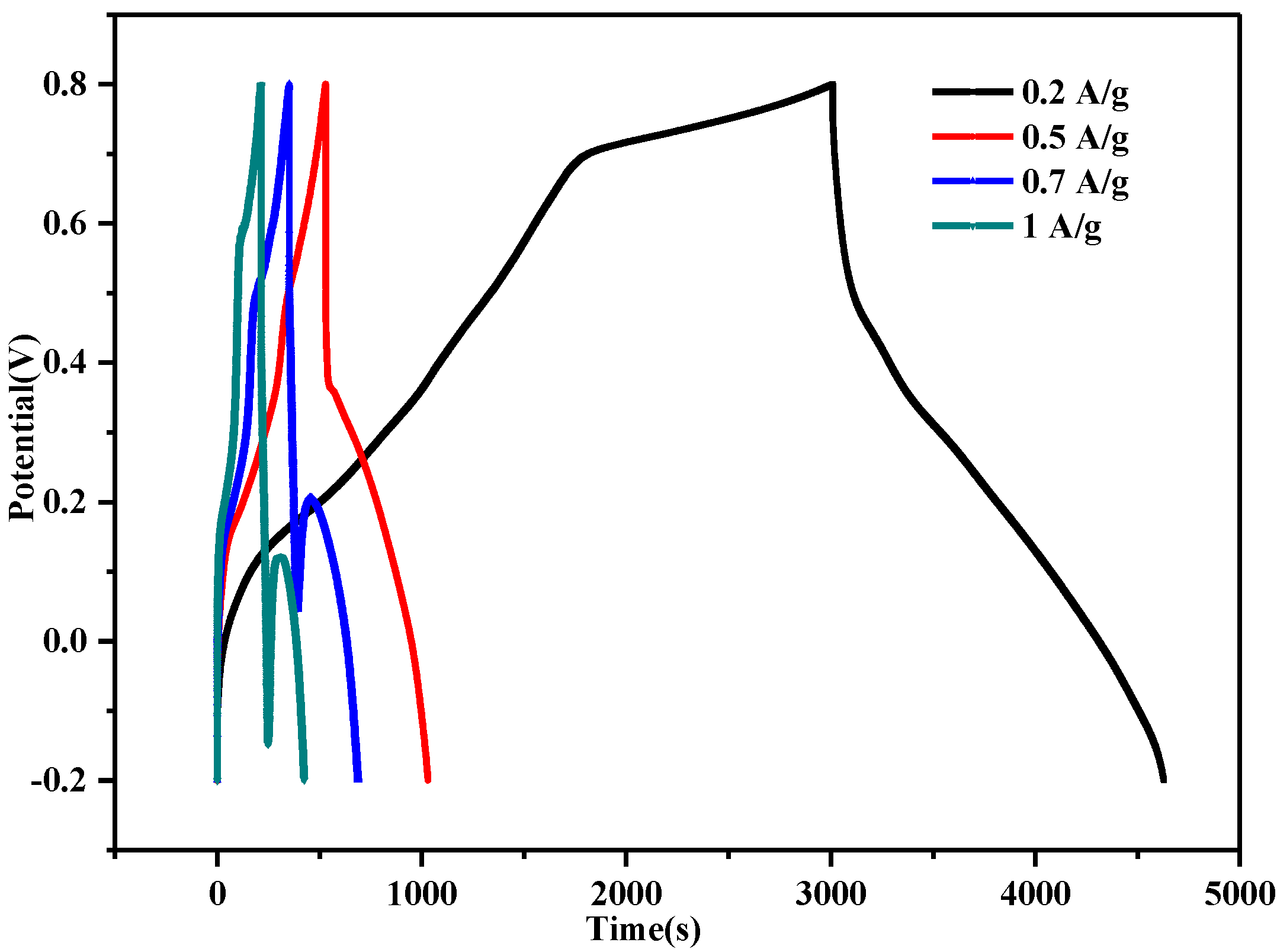 Polymers 09 00510 g006 Polymers 09 00510 g006