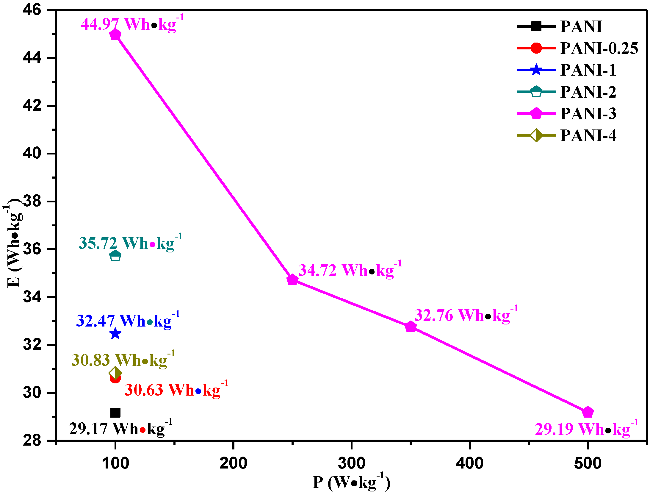 Polymers 09 00510 g007 Polymers 09 00510 g007