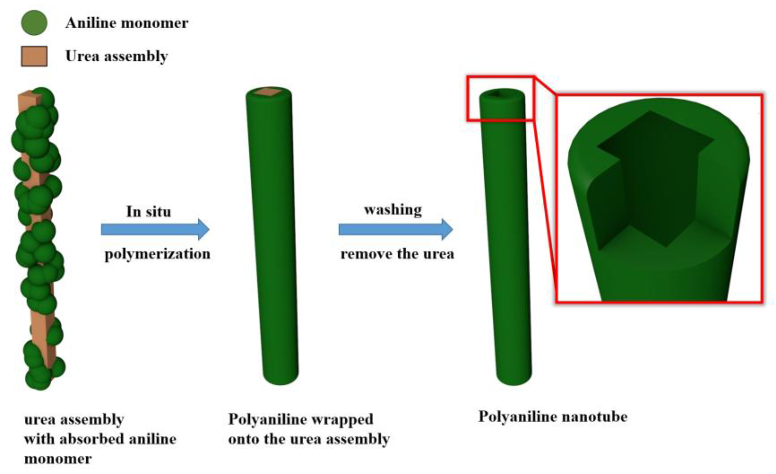 Polymers 09 00510 sch002 Polymers 09 00510 sch002