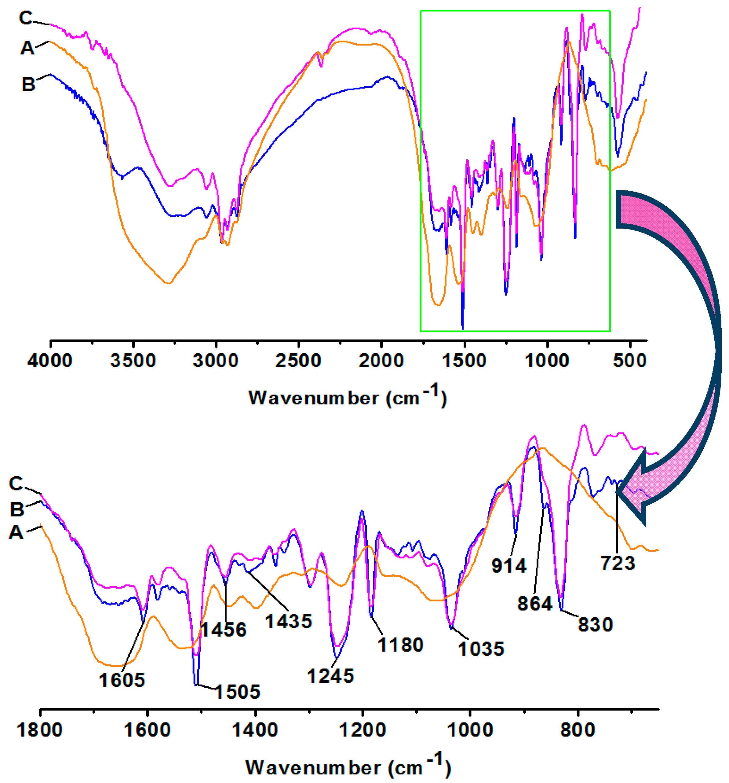 Polymers 09 00514 g003 550