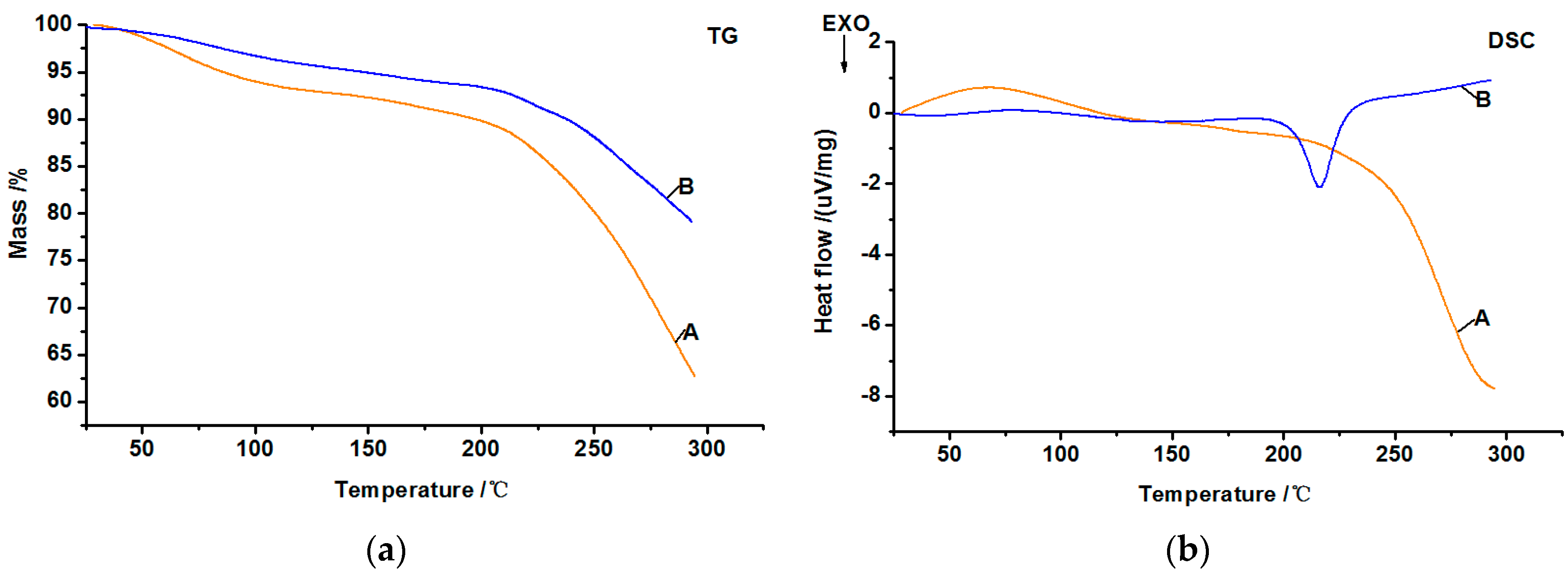 Polymers 09 00514 g005 550