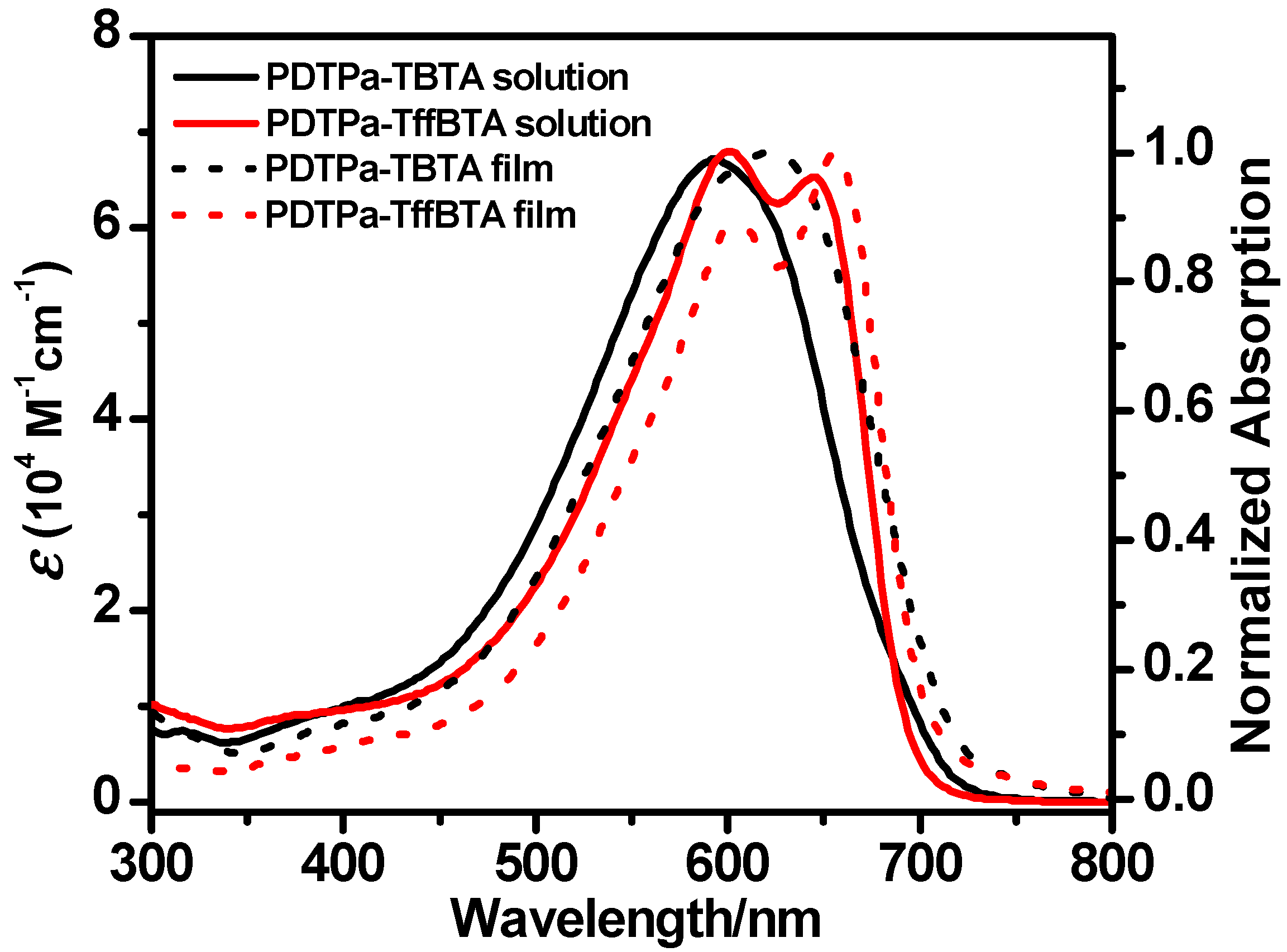 Polymers 09 00516 g001