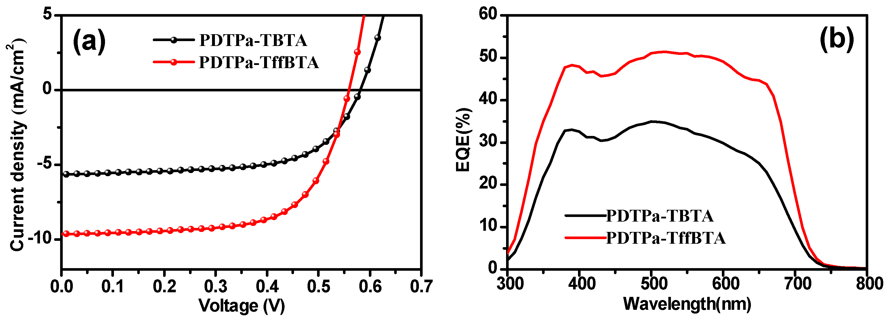 Polymers 09 00516 g003