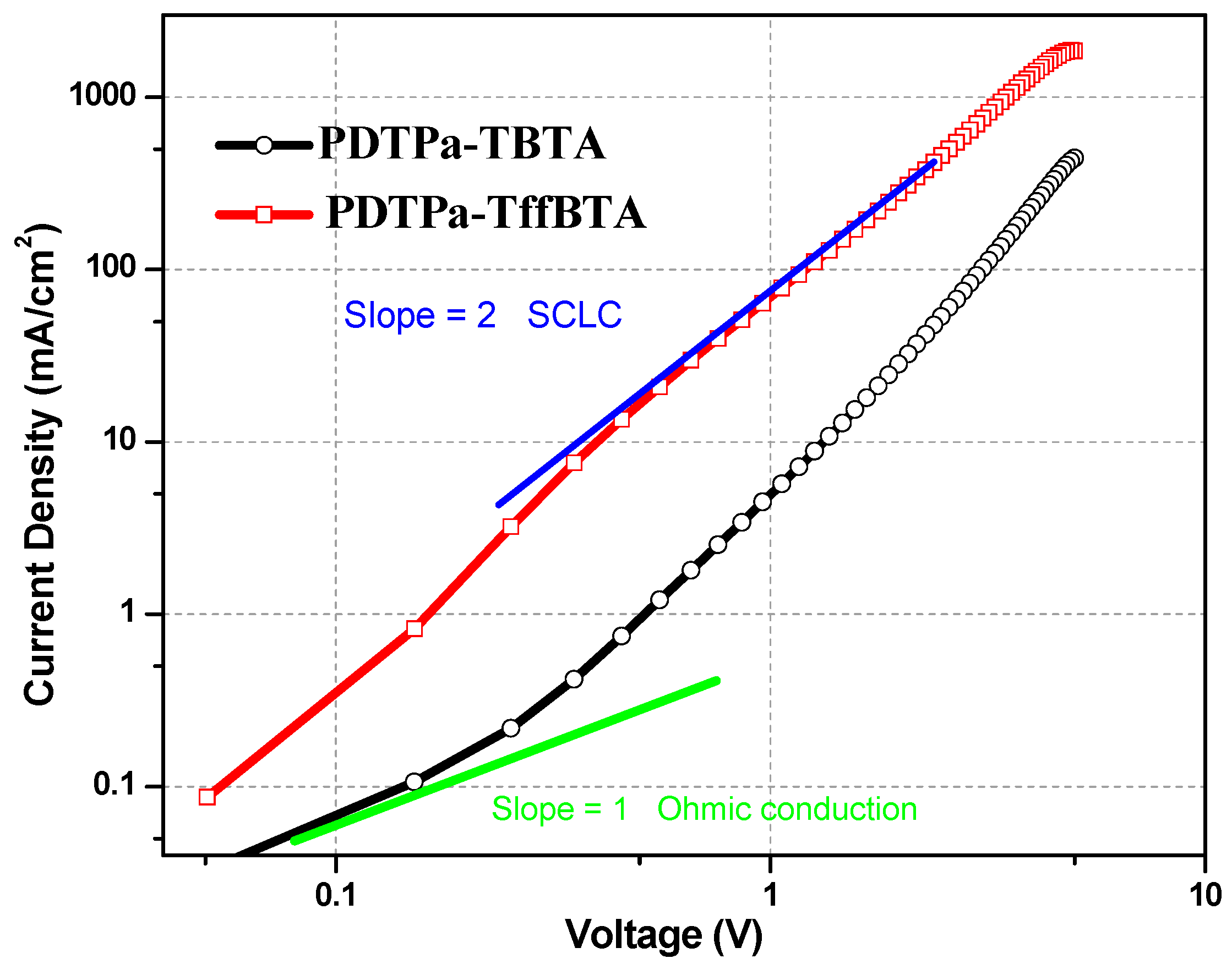 Polymers 09 00516 g005