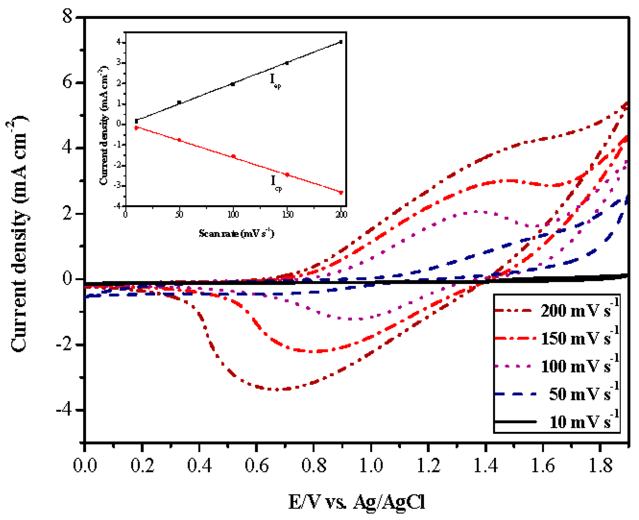 Polymers 09 00518 g005