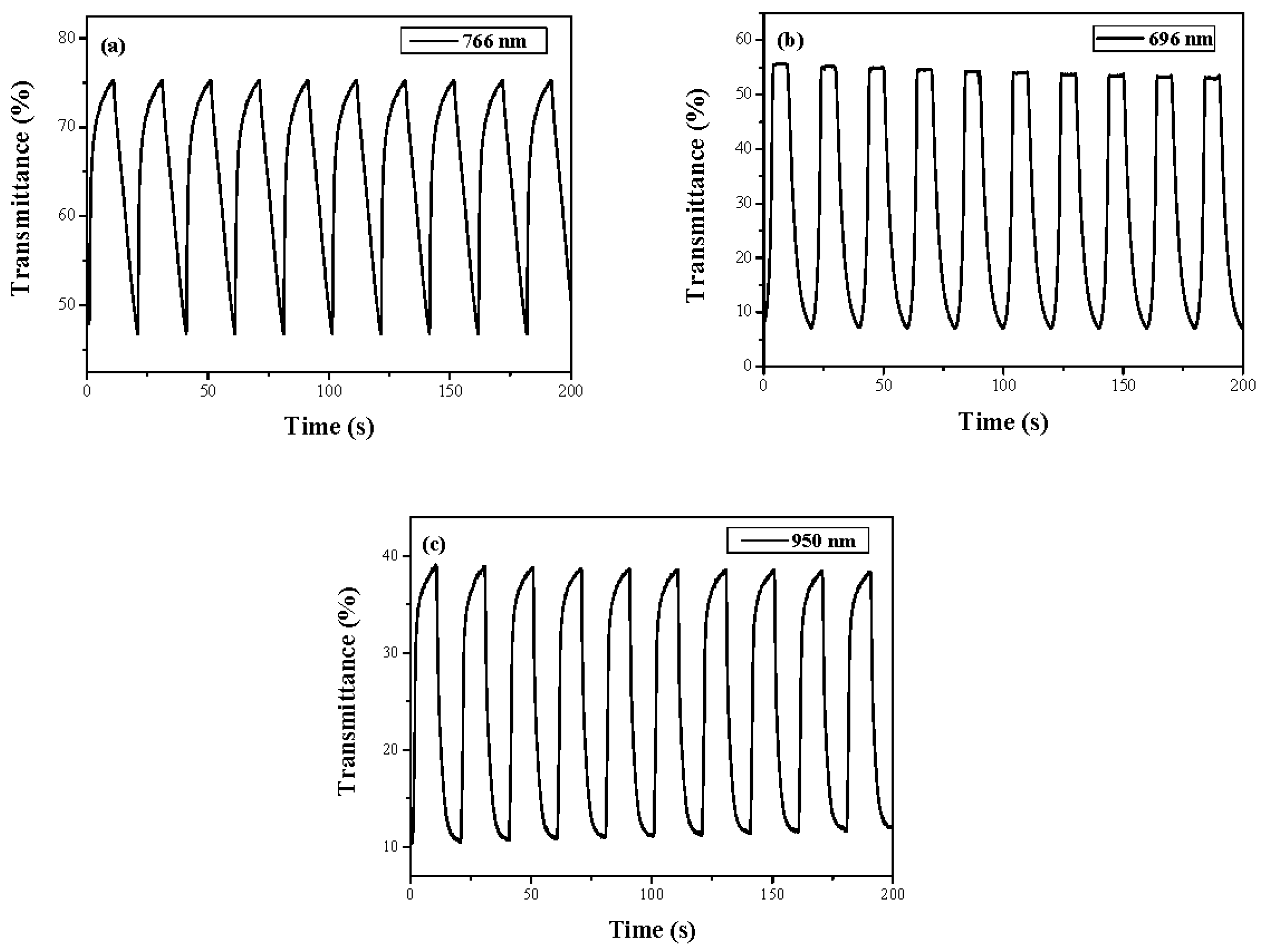 Polymers 09 00518 g007
