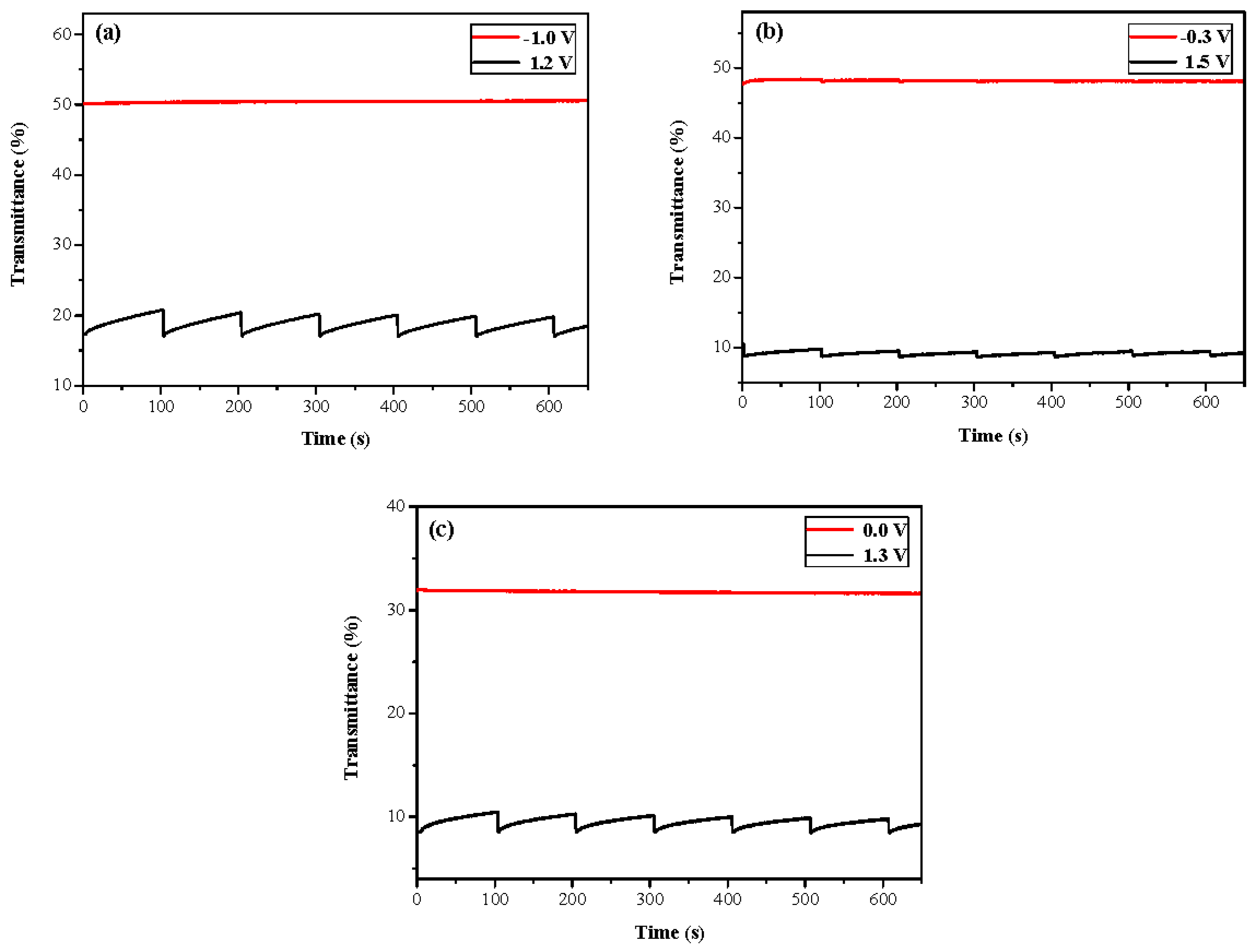 Polymers 09 00518 g010