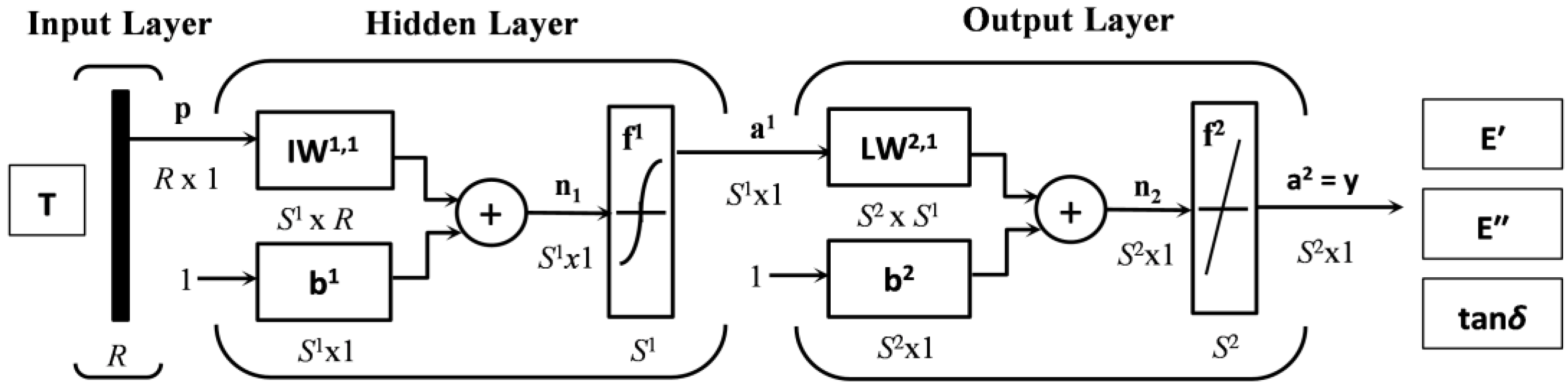 Polymers 09 00519 g002 550