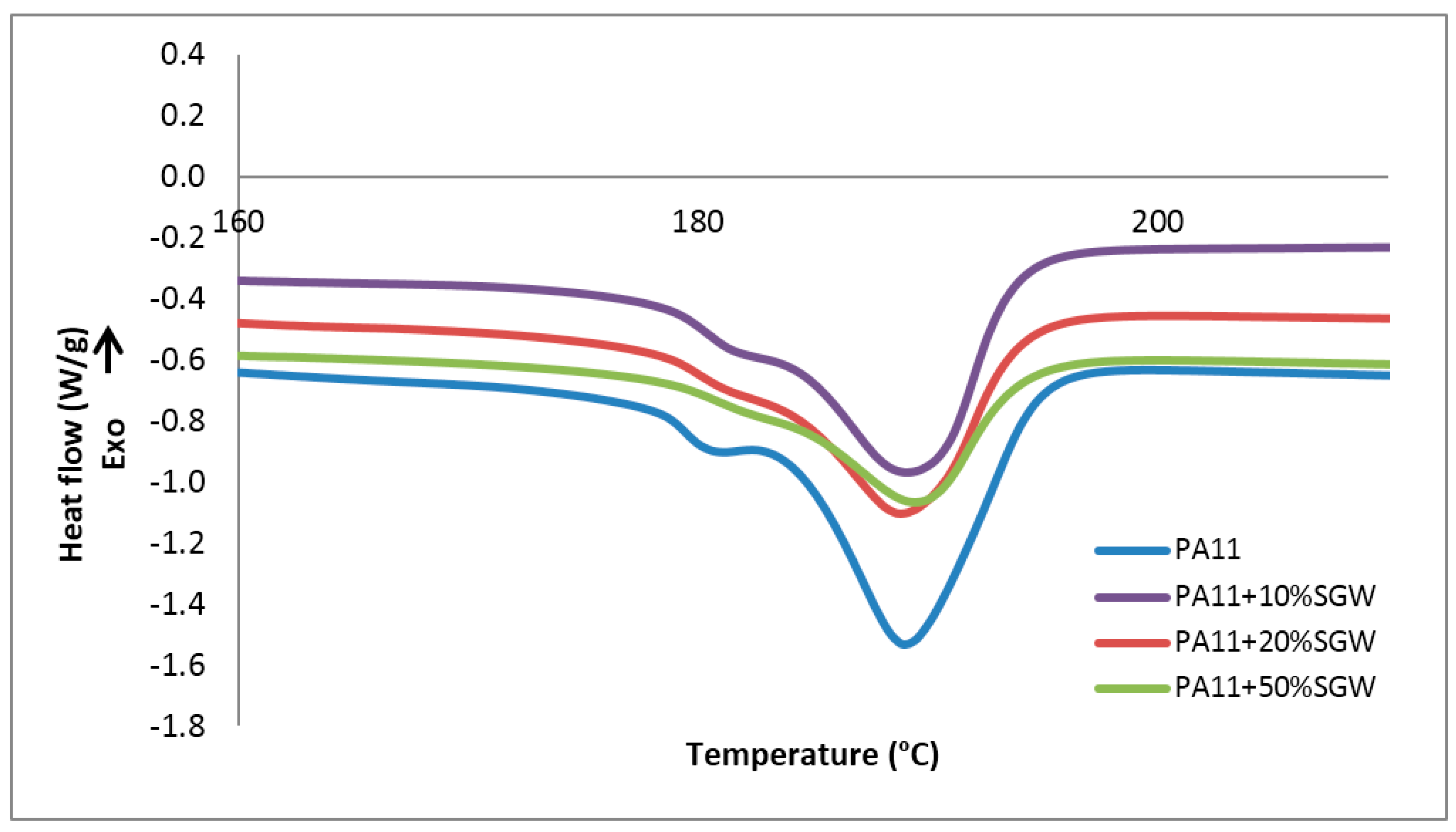 Polymers 09 00522 g002 Polymers 09 00522 g002