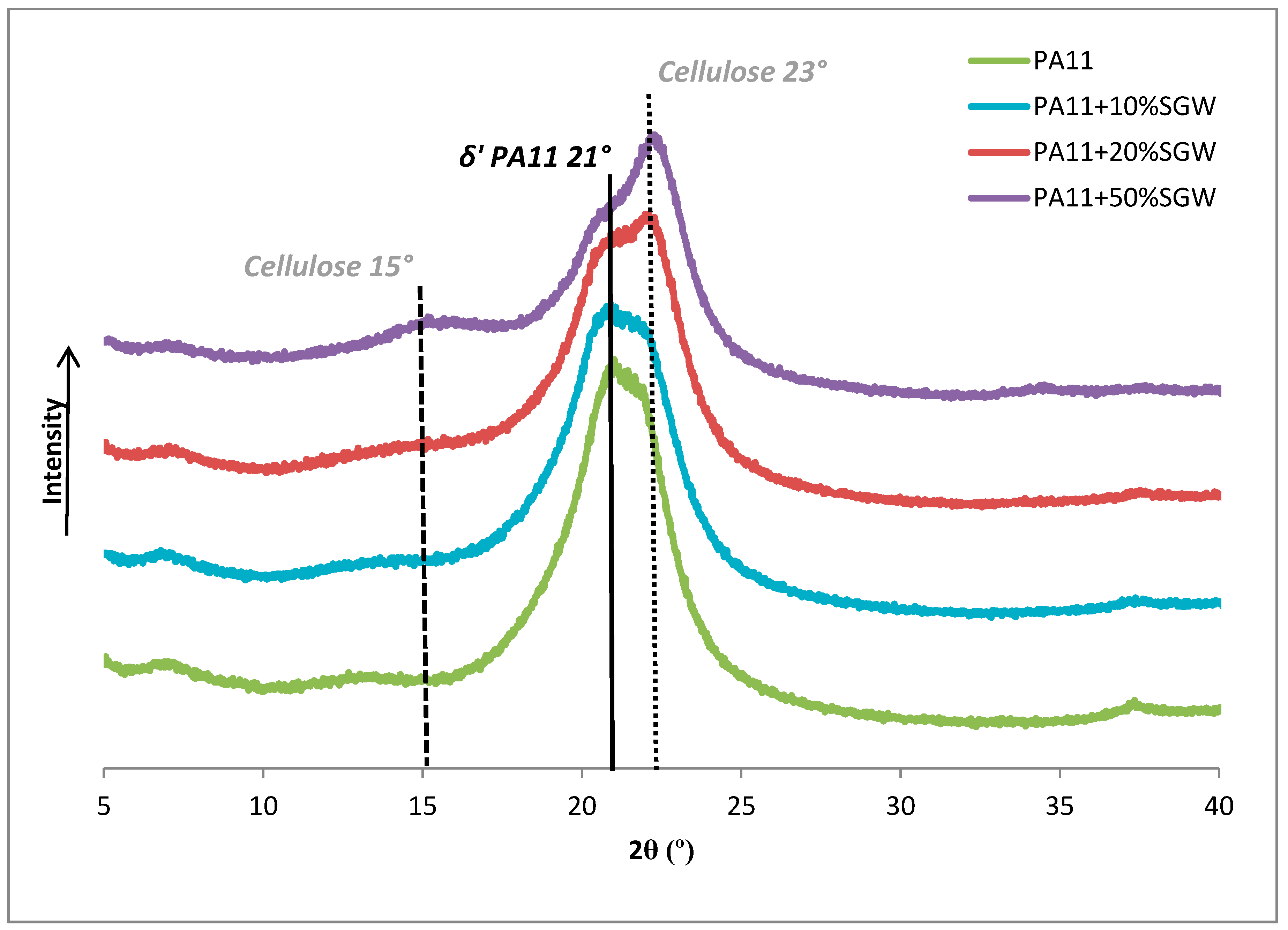Polymers 09 00522 g005 Polymers 09 00522 g005