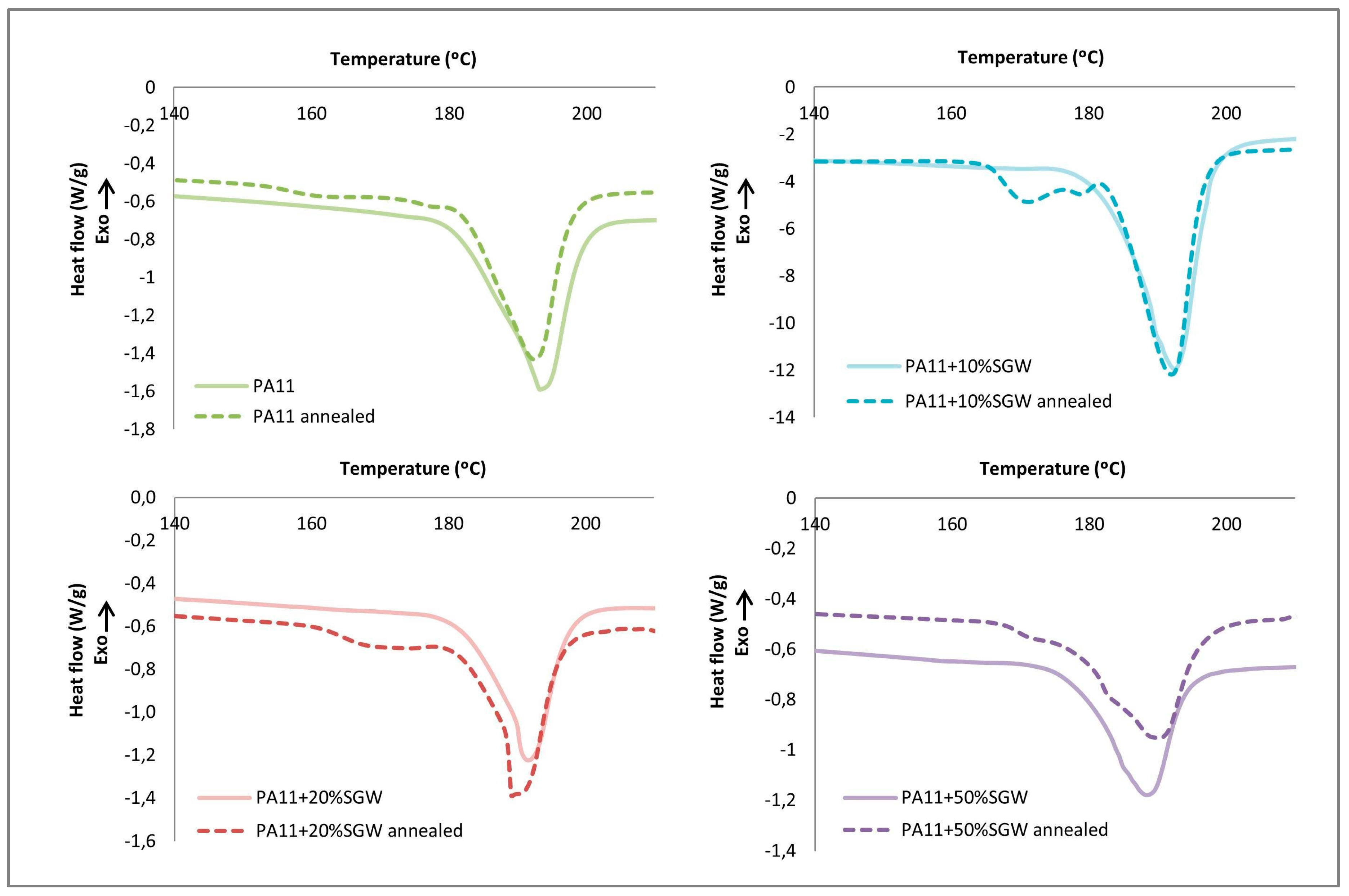 Polymers 09 00522 g007 Polymers 09 00522 g007