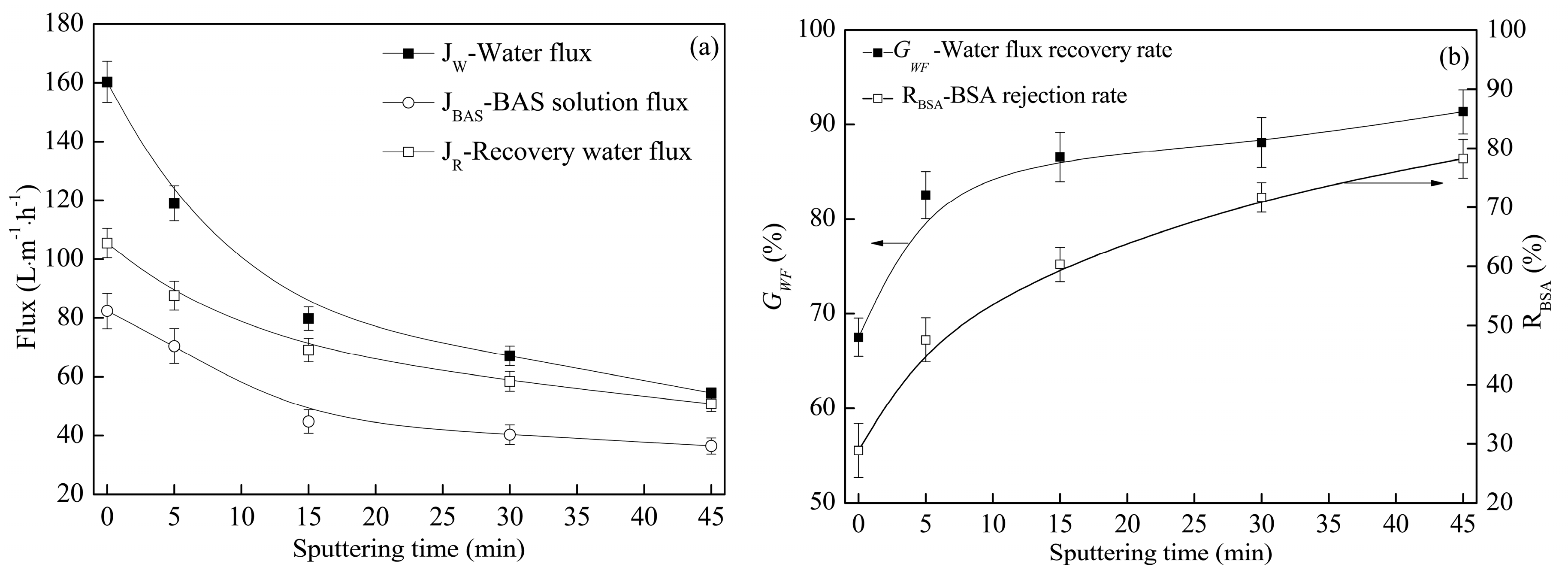 Polymers 09 00524 g005 550
