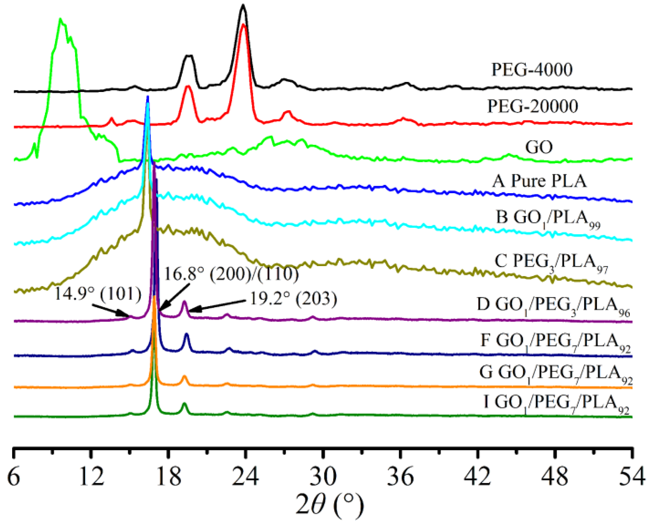 Polymers 09 00528 g006 550