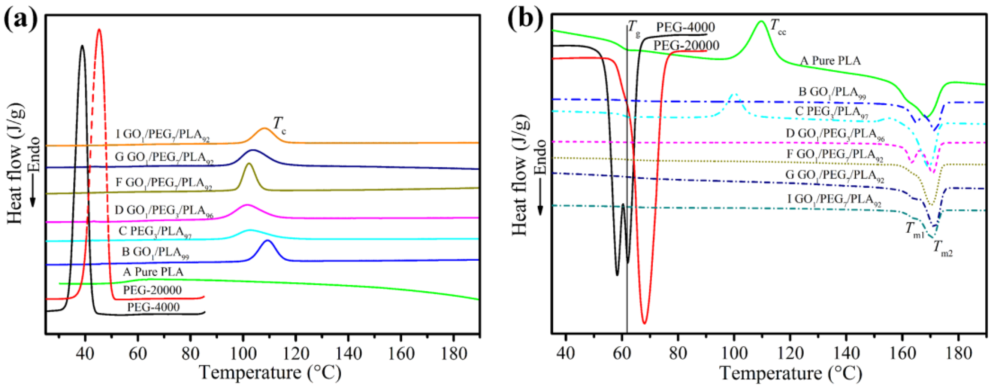 Polymers 09 00528 g007 550