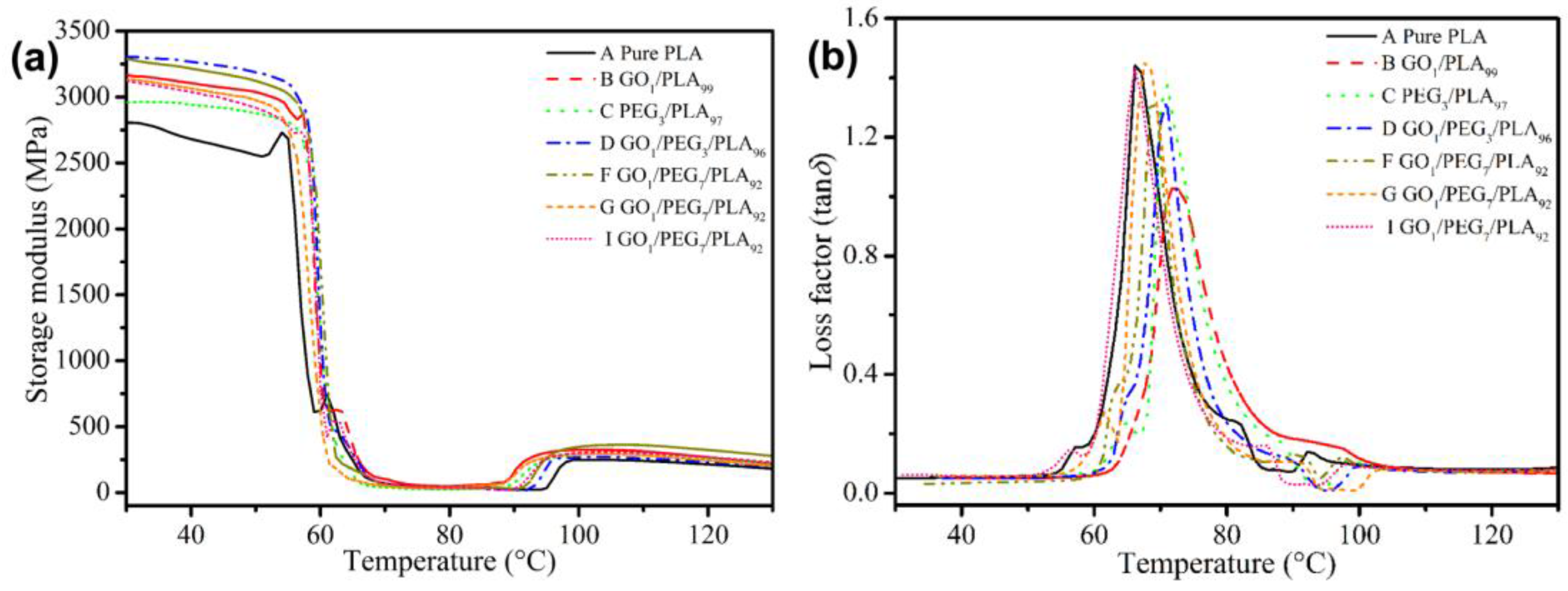 Polymers 09 00528 g009 550