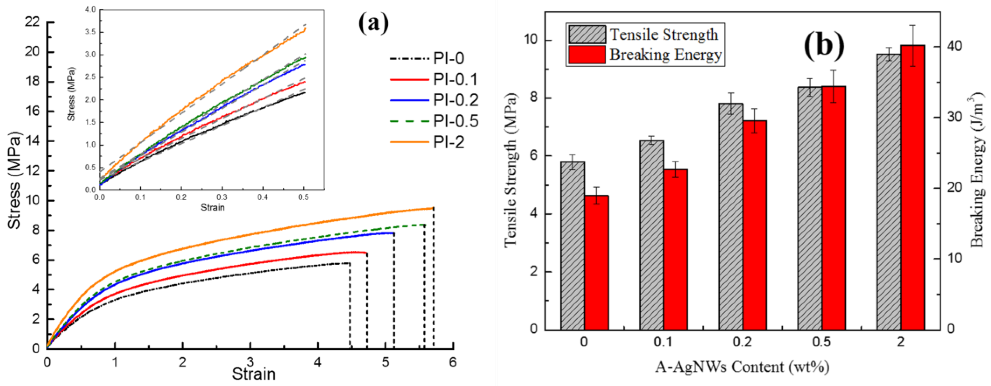 Polymers 09 00530 g008 550