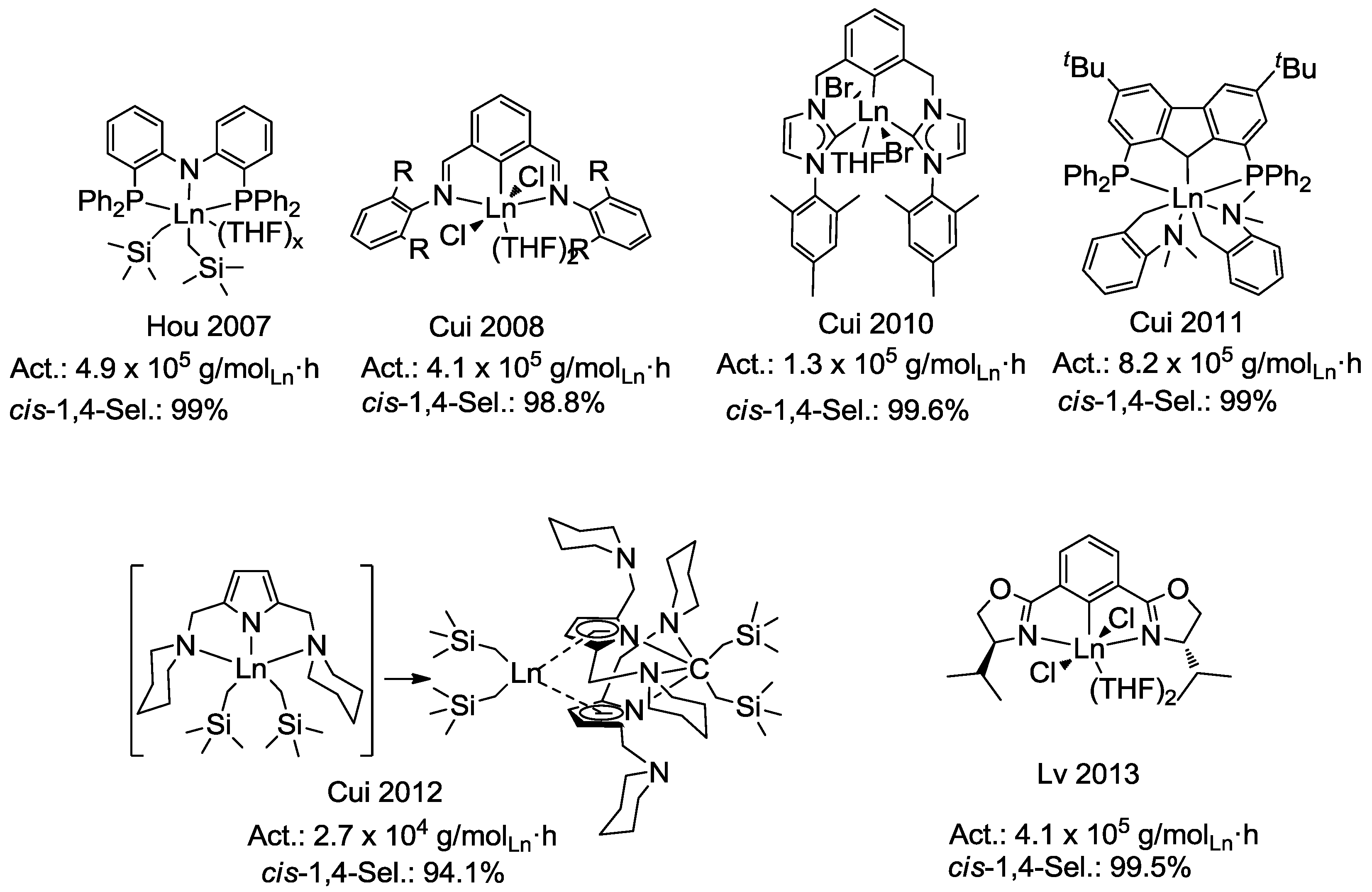 Polymers Free Full Text Cis 1 4 Polymerization Of Isoprene By 1 3 Bis Oxazolinymethylidene Isoindoline Ligated Rare Earth Metal Dialkyl Complexes Html Polymers Free Full Text Cis 1 4 Polymerization Of Isoprene By 1 3 Bis Oxazolinymethylidene Isoindoline Ligated Rare Earth Metal Dialkyl Complexes Html