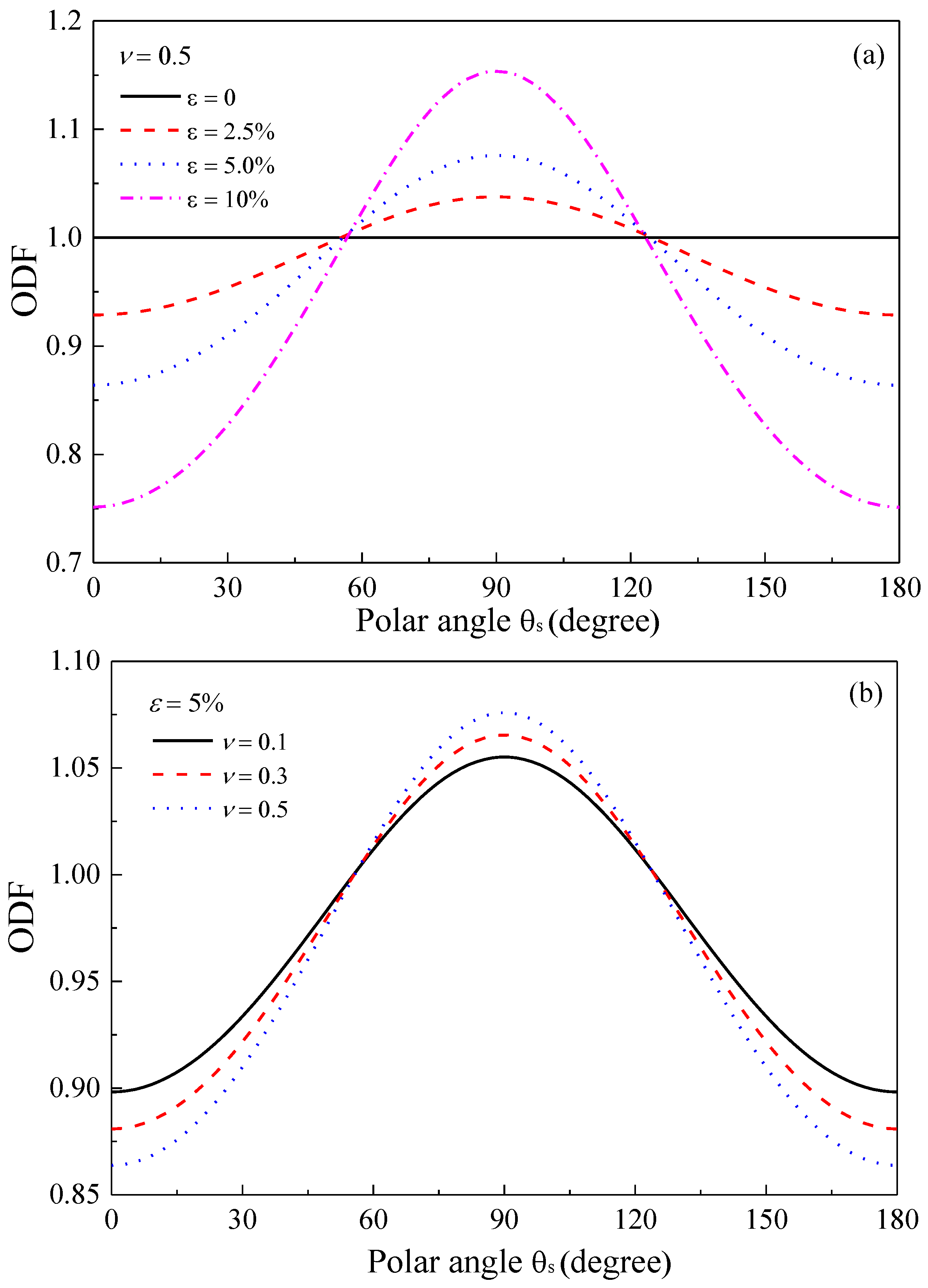 Polymers 09 00532 g003 550