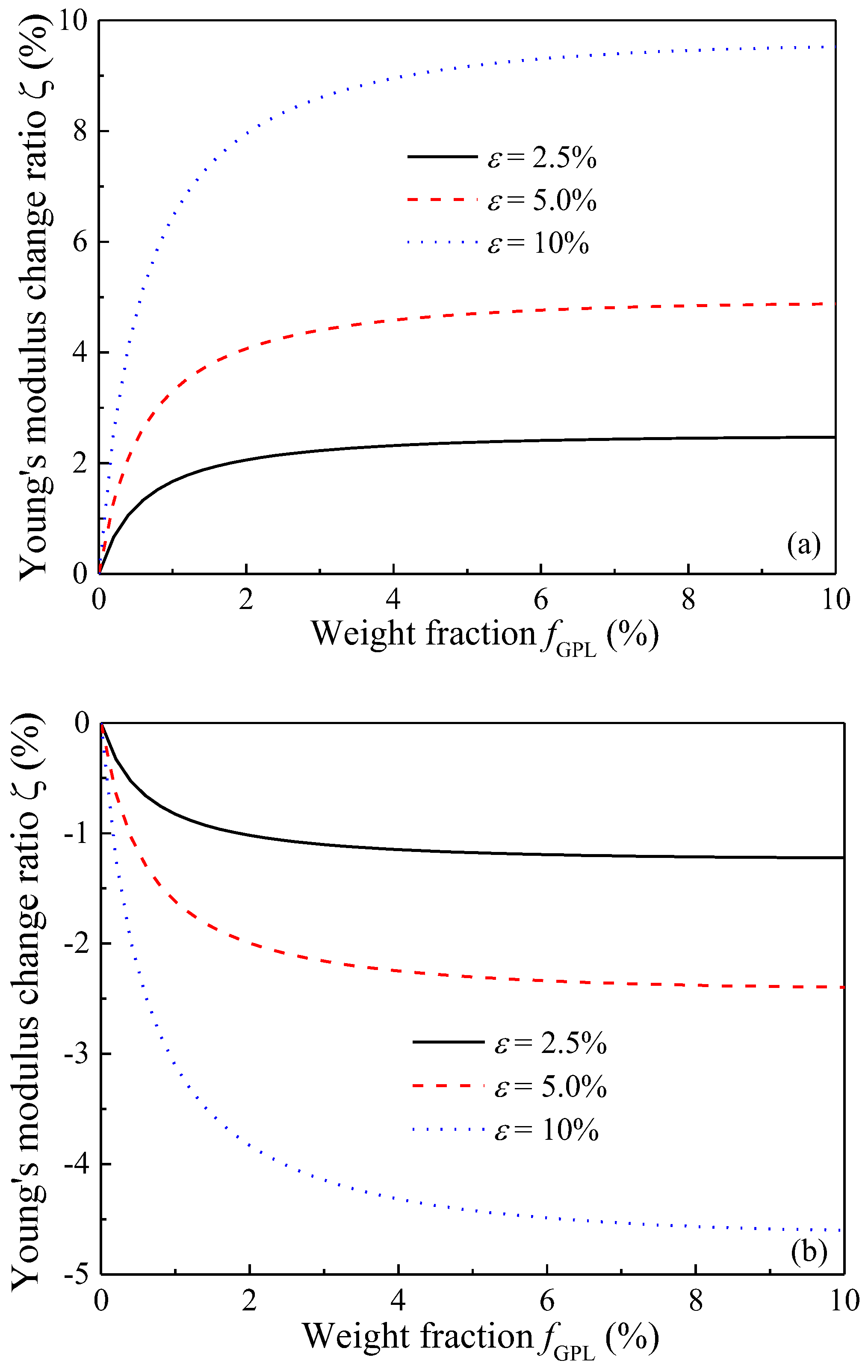 Polymers 09 00532 g006 550