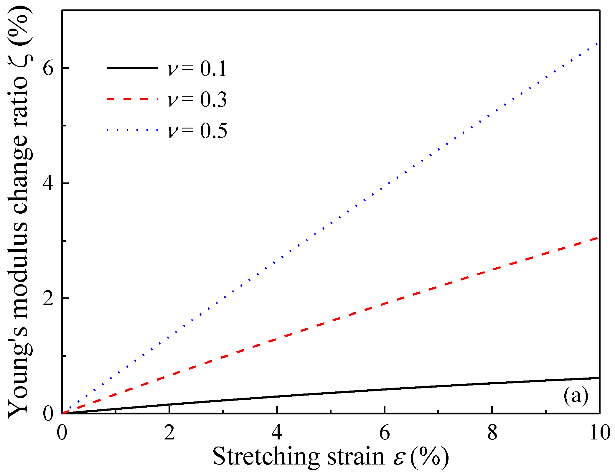 Polymers 09 00532 g007a 550