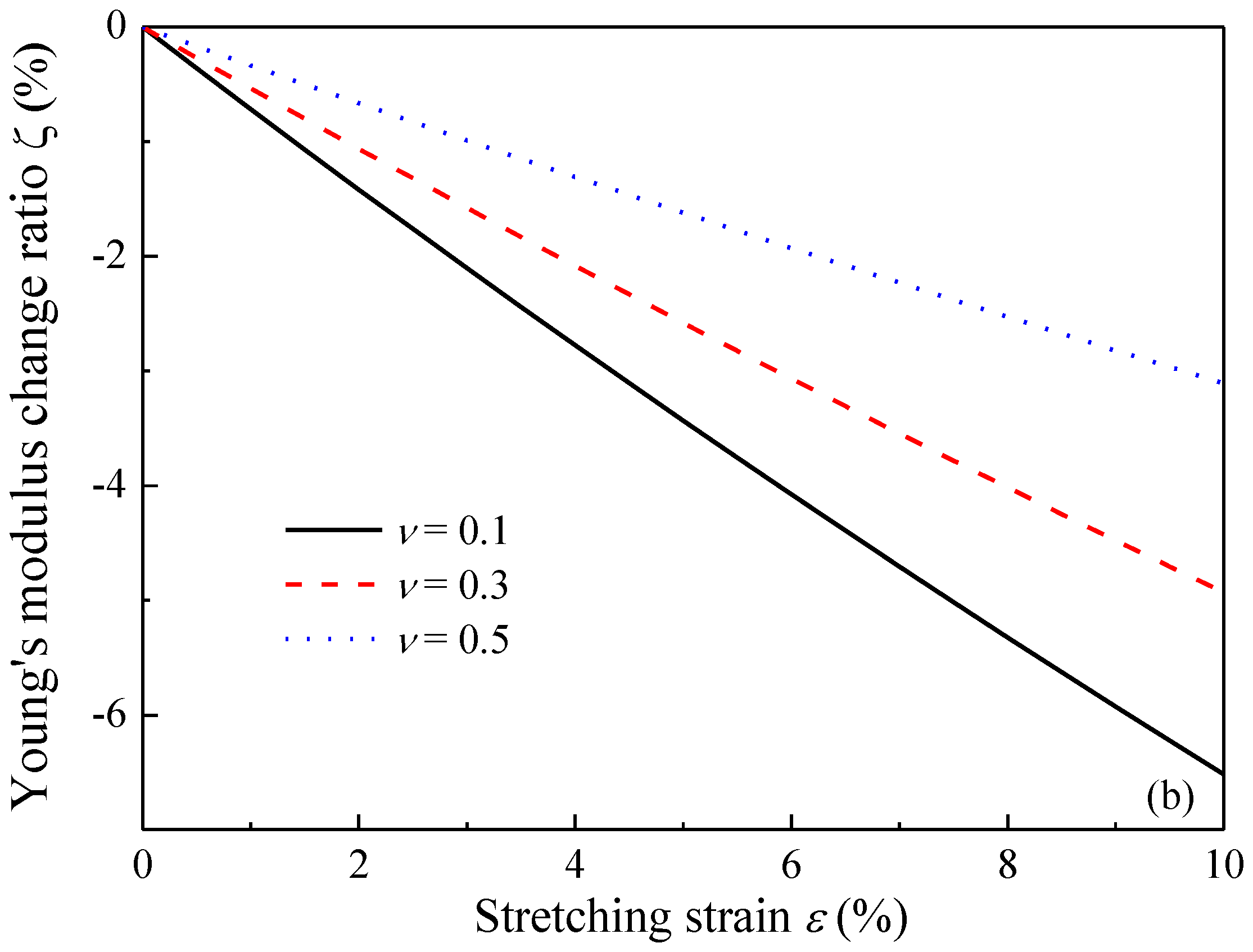 Polymers 09 00532 g007b 550