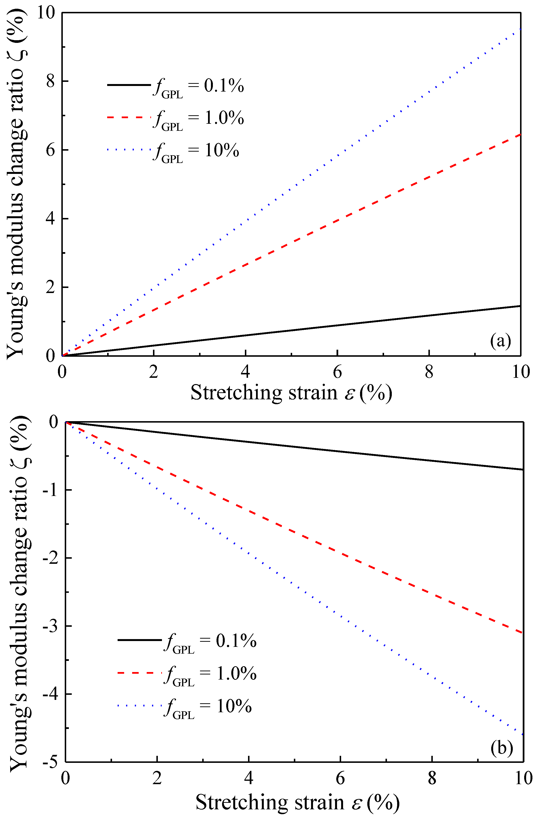 Polymers 09 00532 g009 550