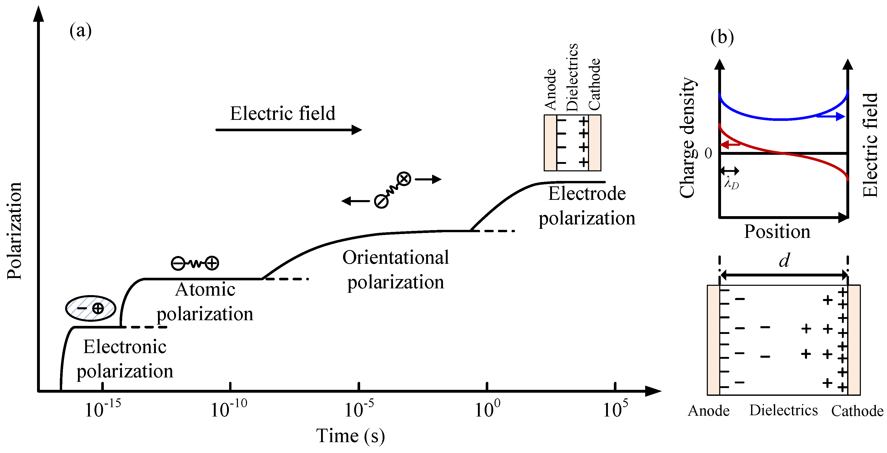 Polymers 09 00533 g002 550