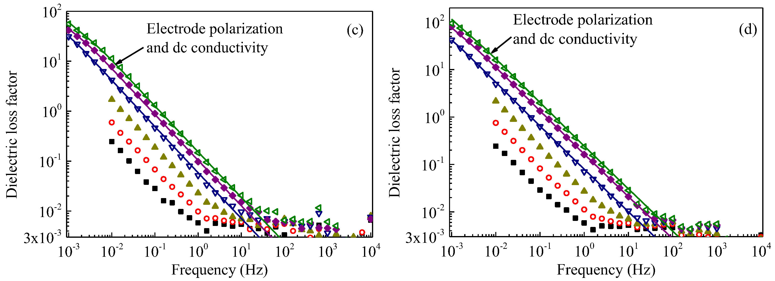 Polymers 09 00533 g004b 550
