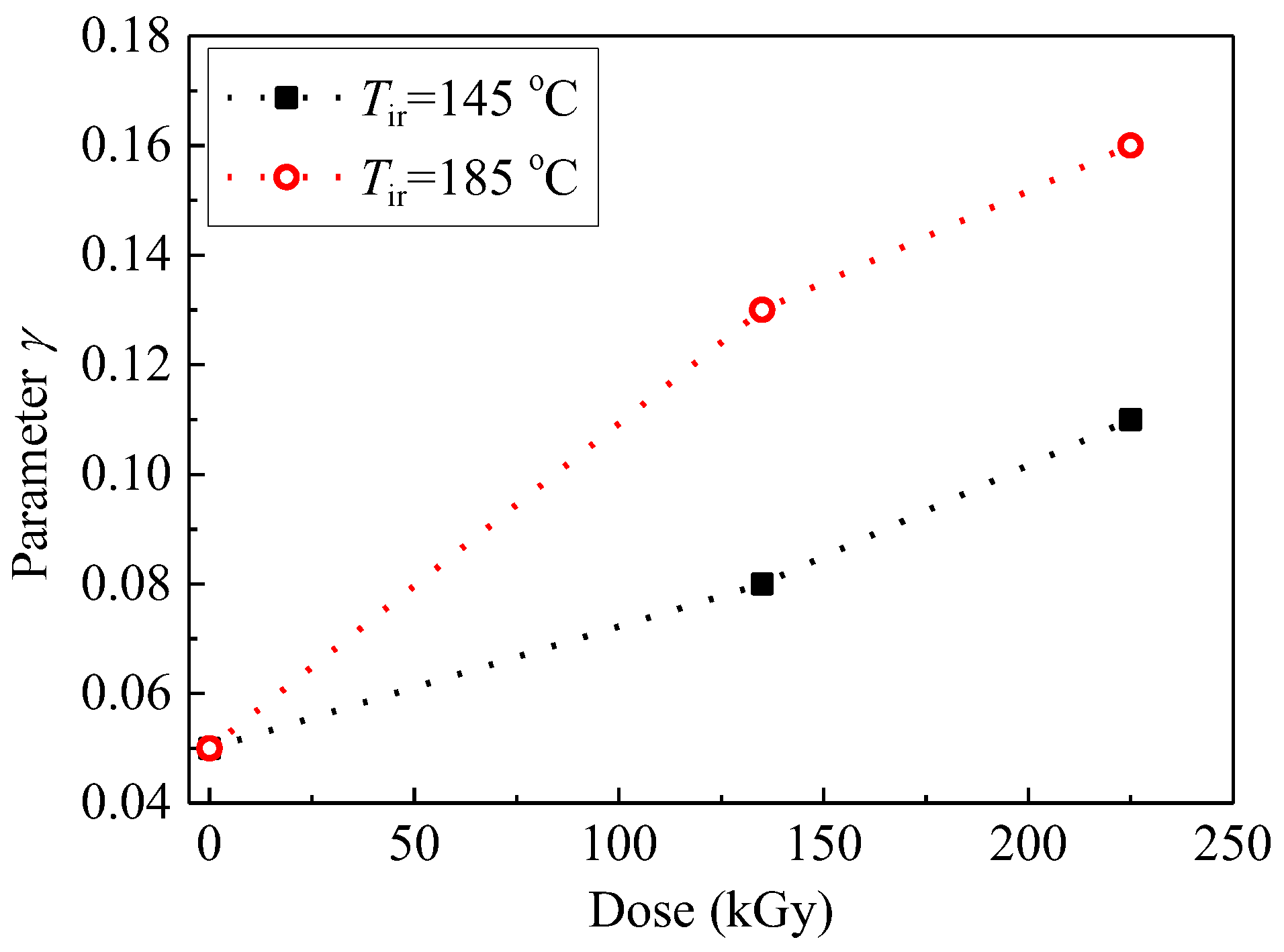 Polymers 09 00533 g005 550