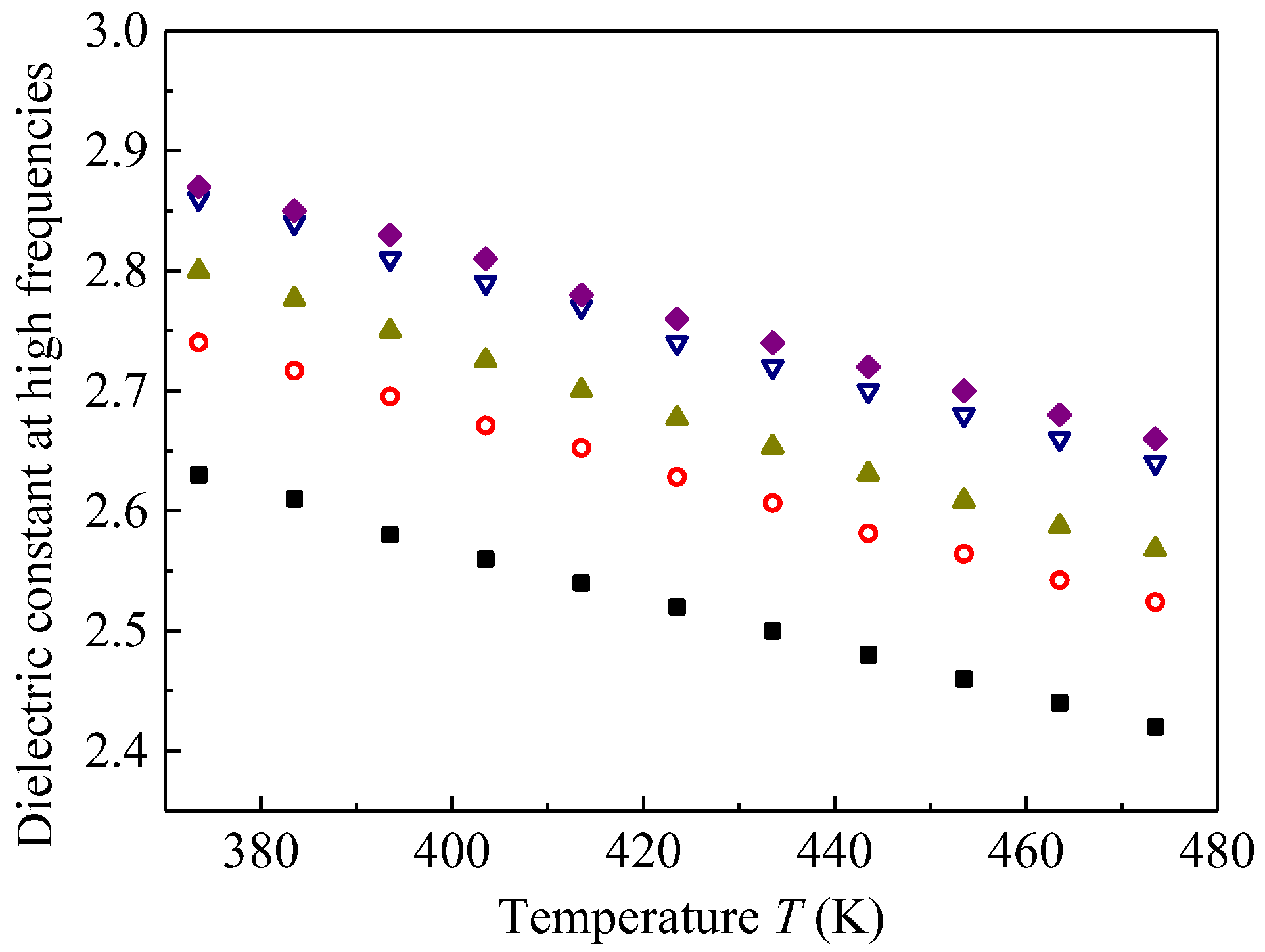 Polymers 09 00533 g006 550