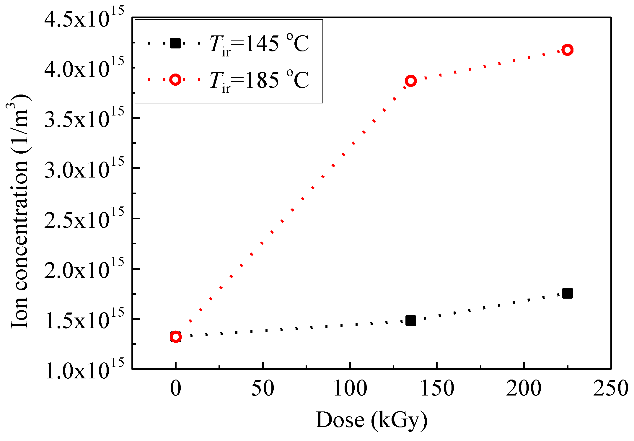 Polymers 09 00533 g010 550