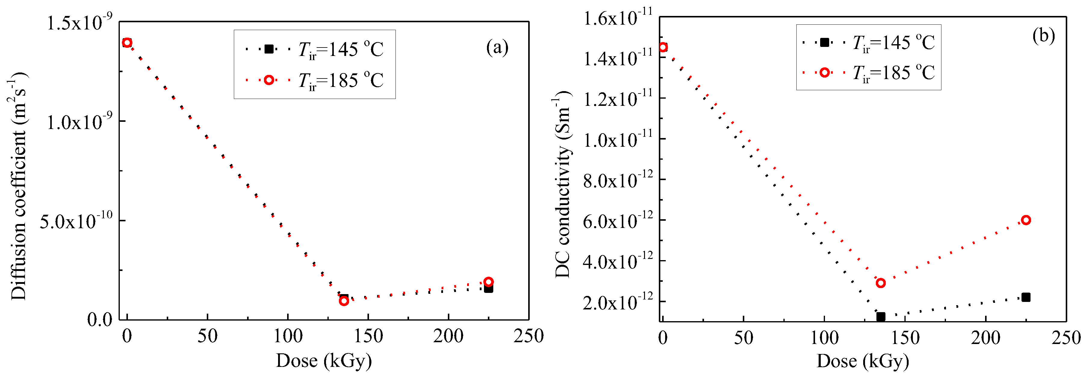 Polymers 09 00533 g012 550
