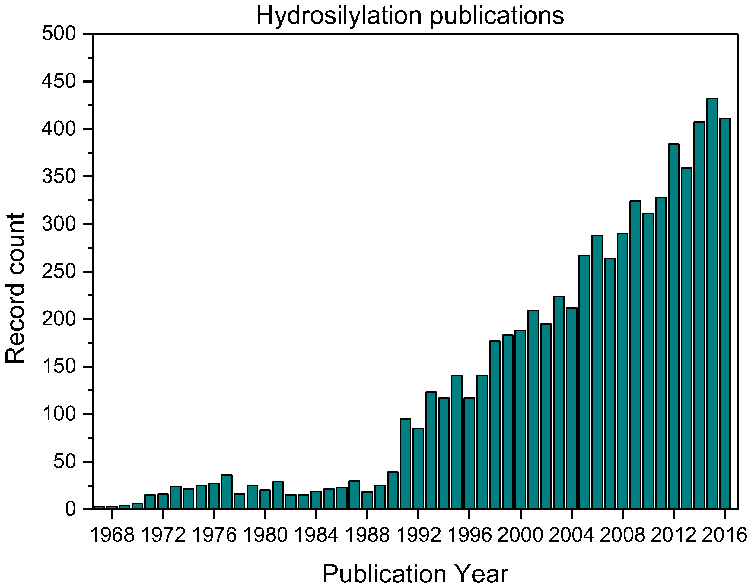 Polymers 09 00534 g001 550