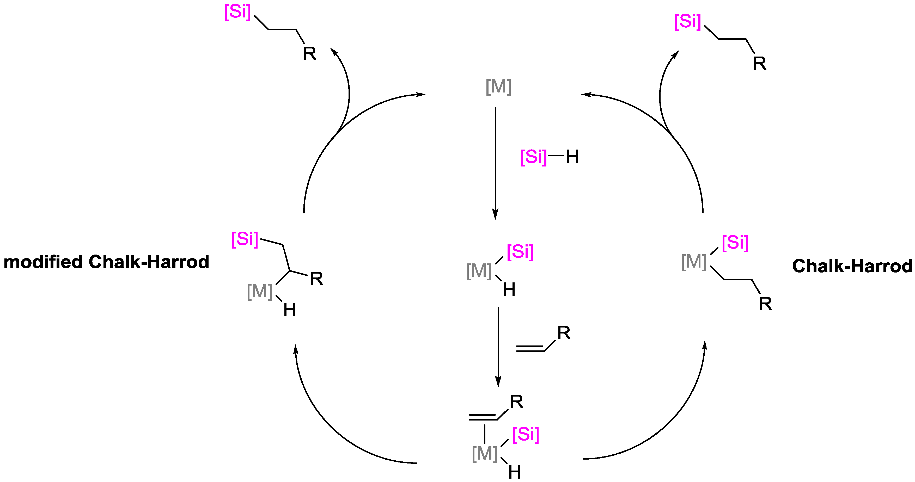 Polymers 09 00534 g003 550