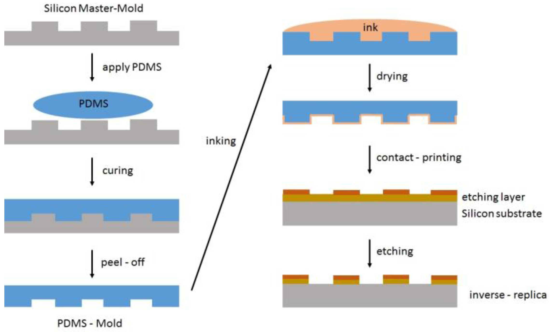 Polymers 09 00534 g047 550