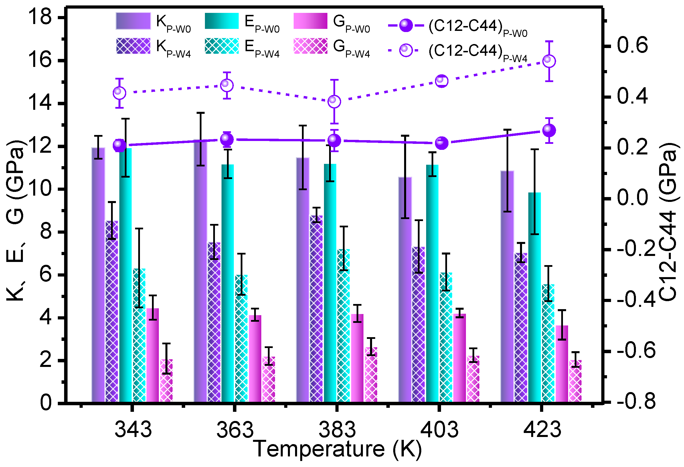 Polymers 09 00537 g005 550