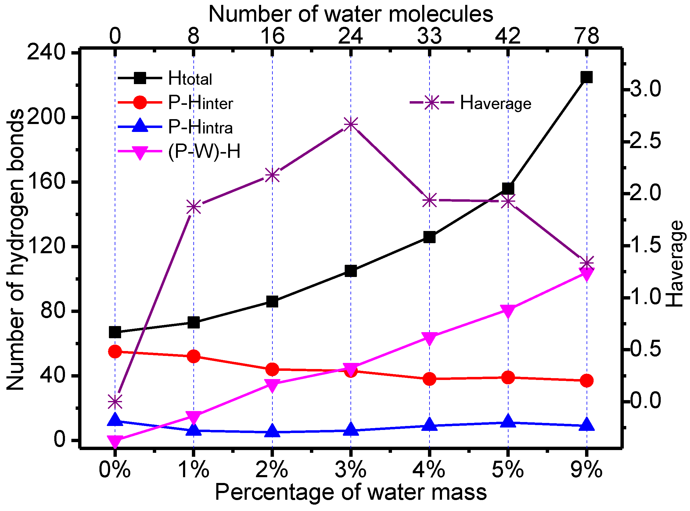 Polymers 09 00537 g006 550