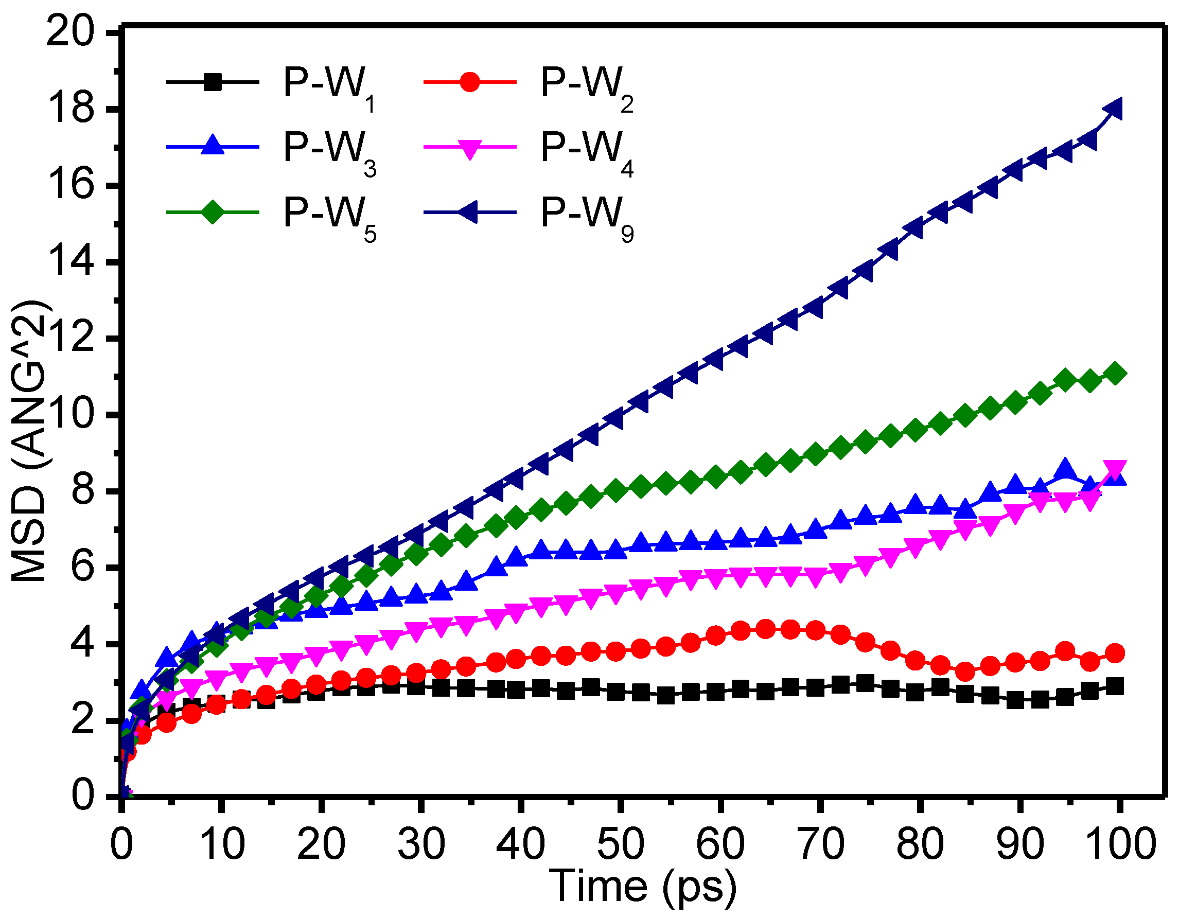 Polymers 09 00537 g009 550