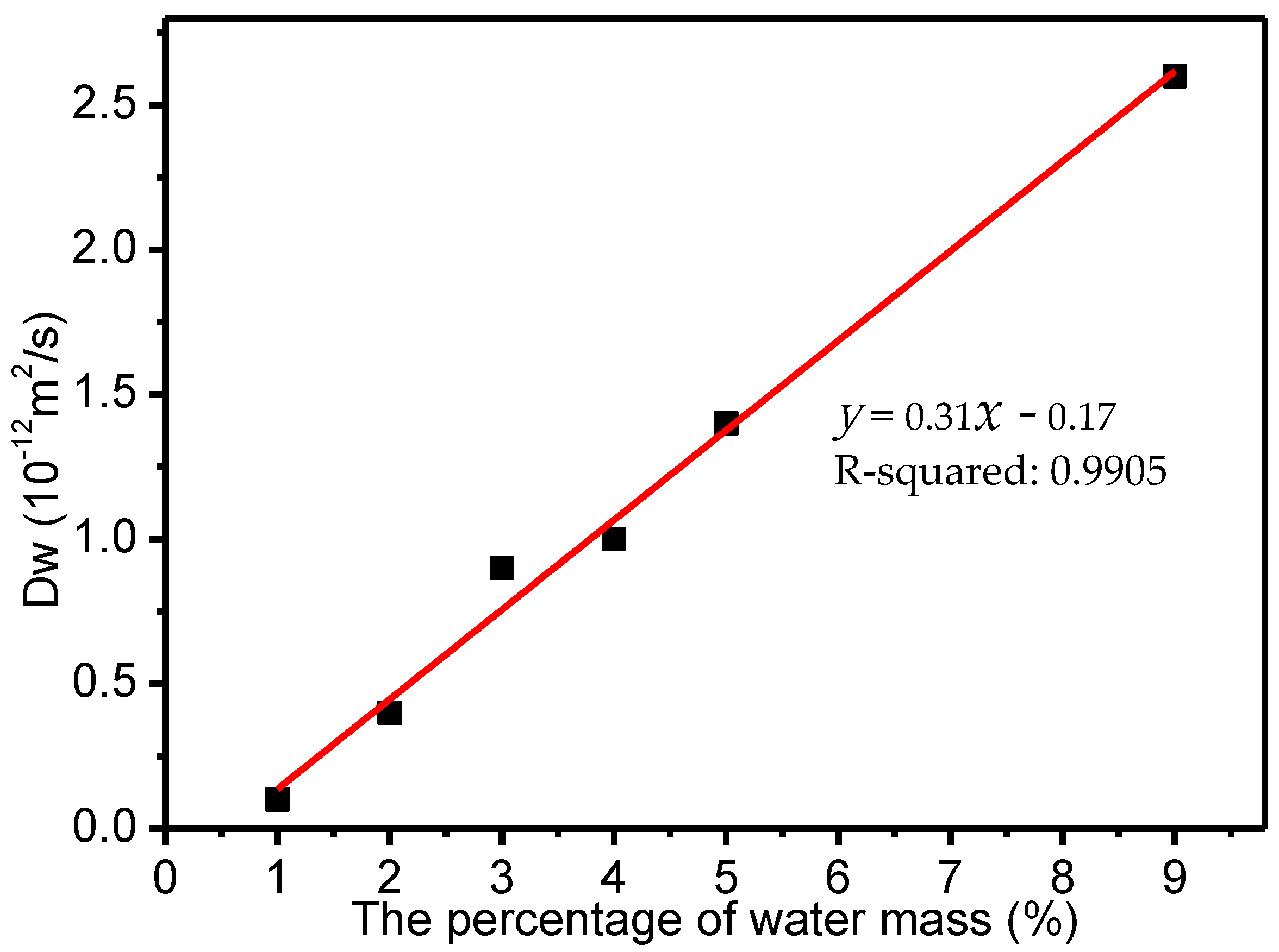 Polymers 09 00537 g010 550