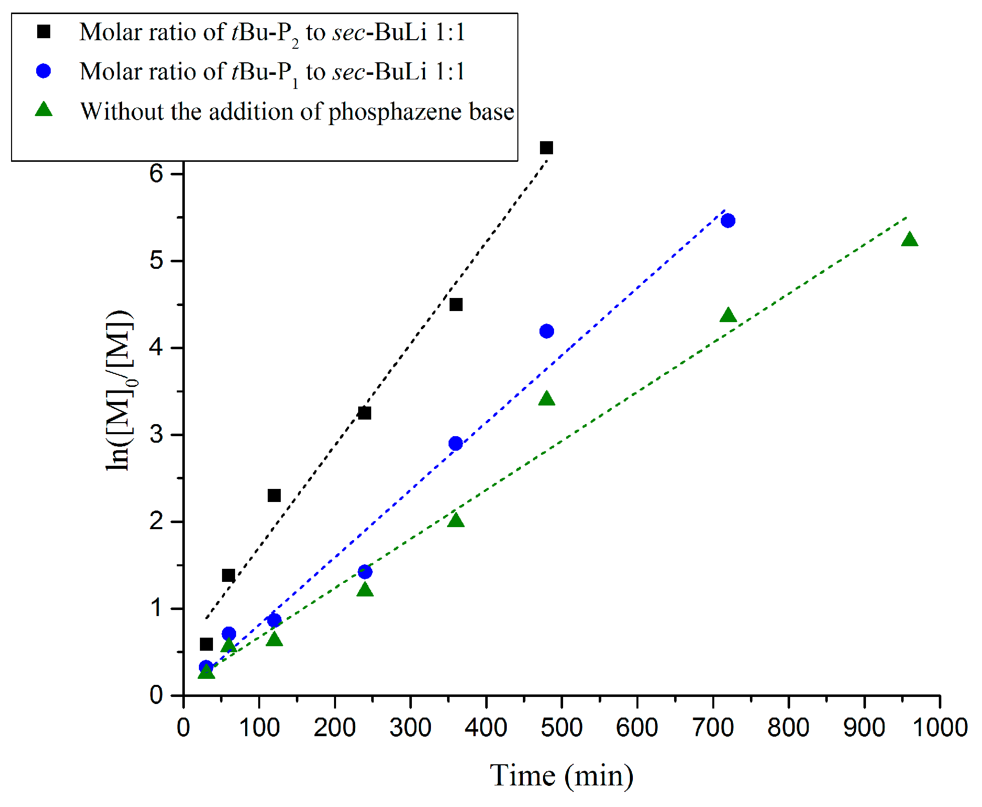 Polymers 09 00538 g005 550