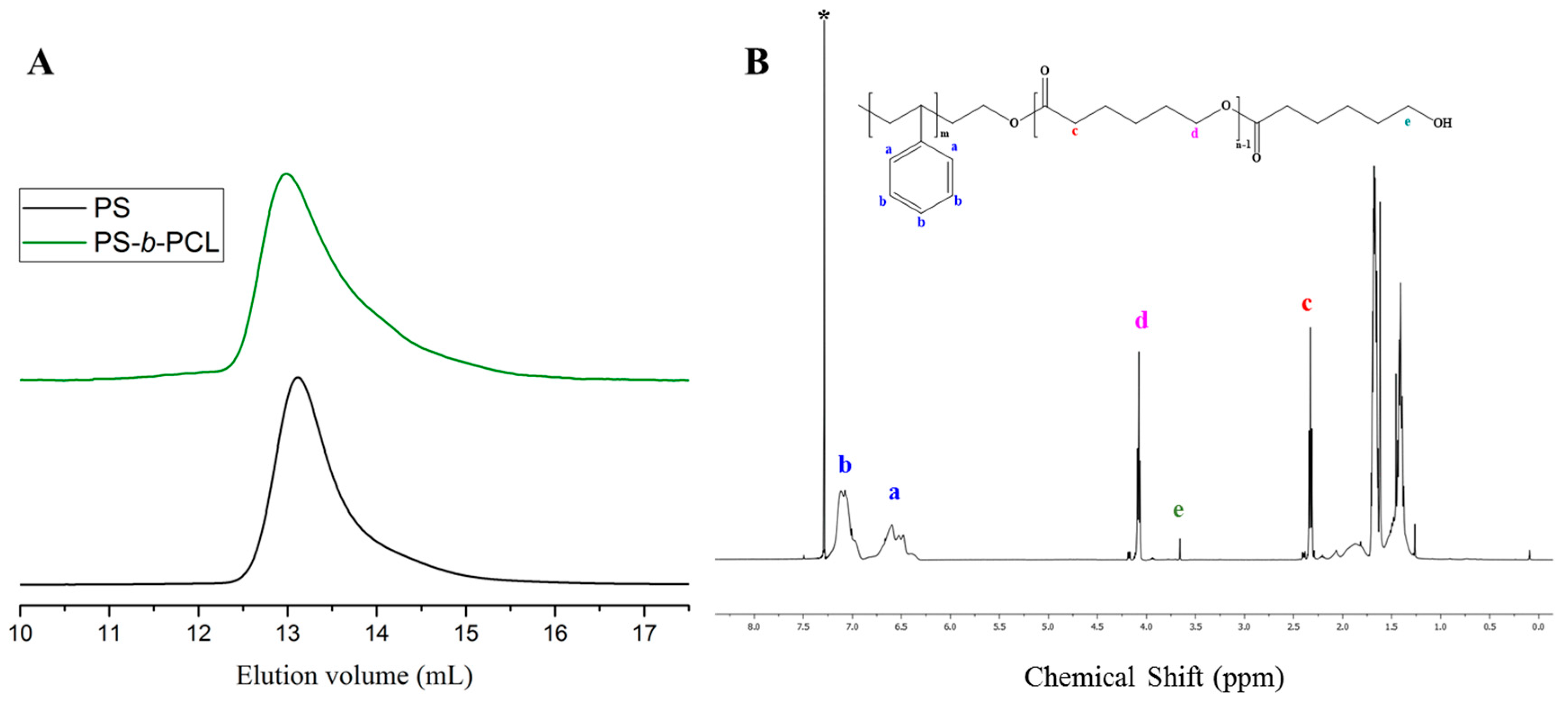 Polymers 09 00538 g007 550